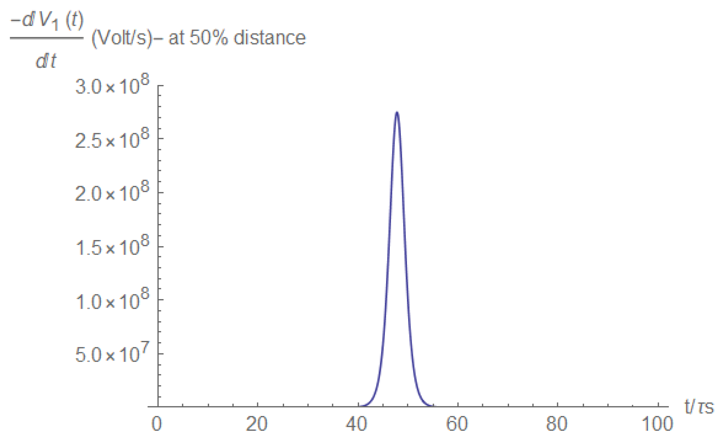 Electronics 11 00980 g0a11 550
