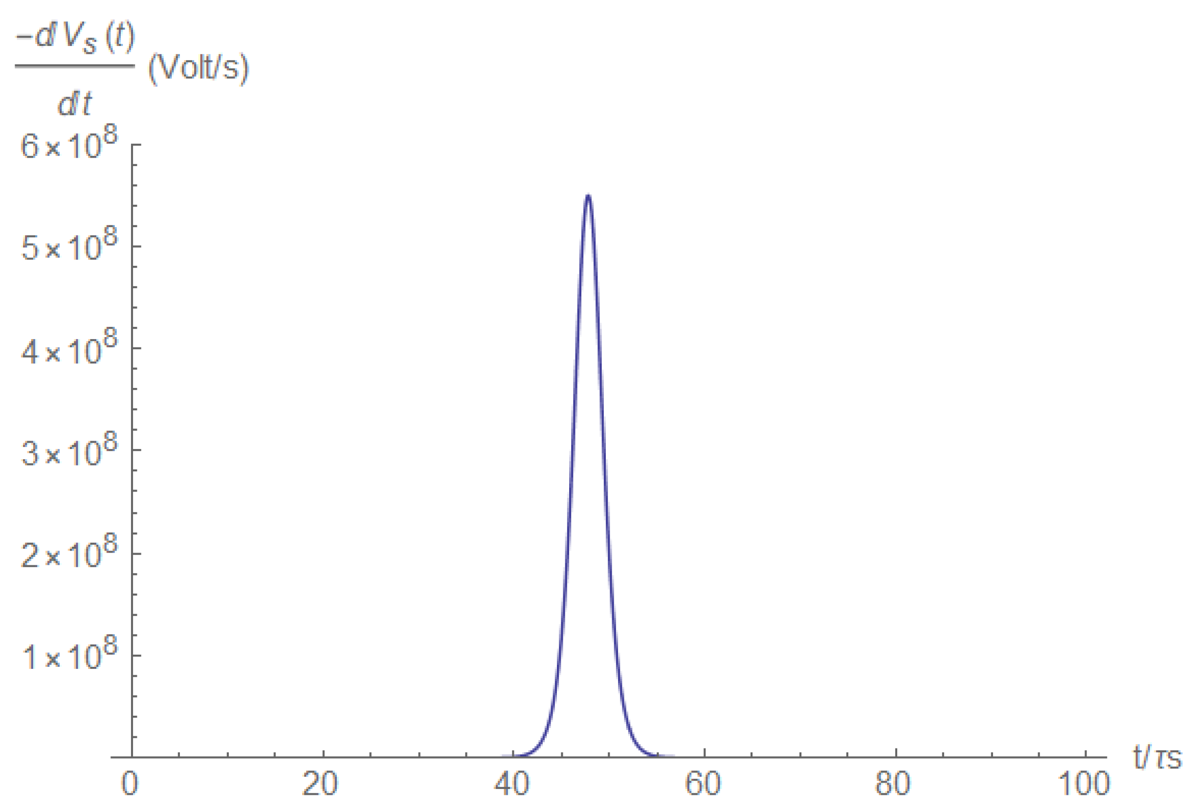 Electronics 11 00980 g0a13 550