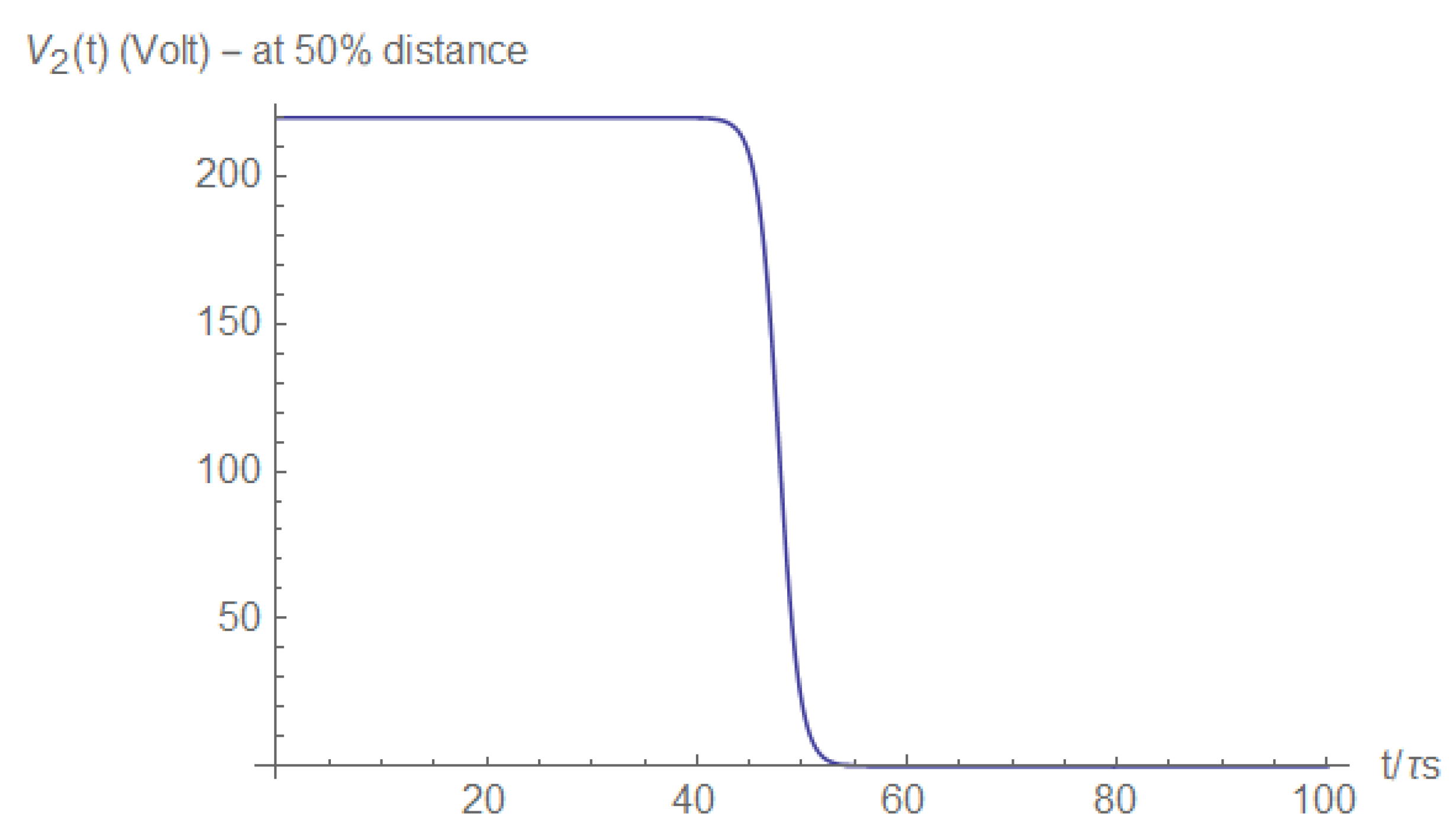 Electronics 11 00980 g0a14 550