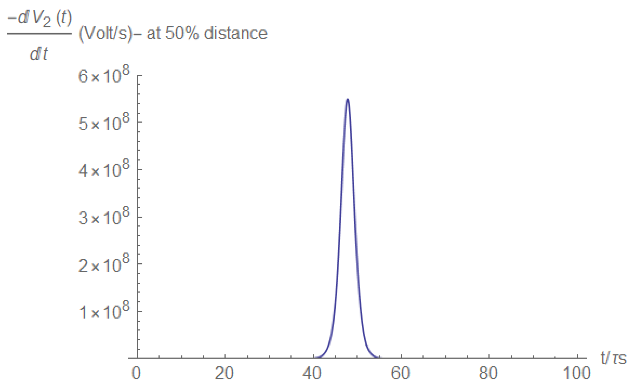 Electronics 11 00980 g0a15 550