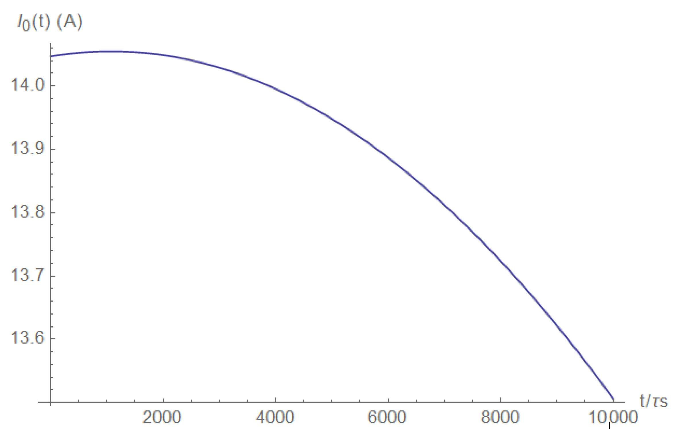 Electronics 11 00980 g0a16 550