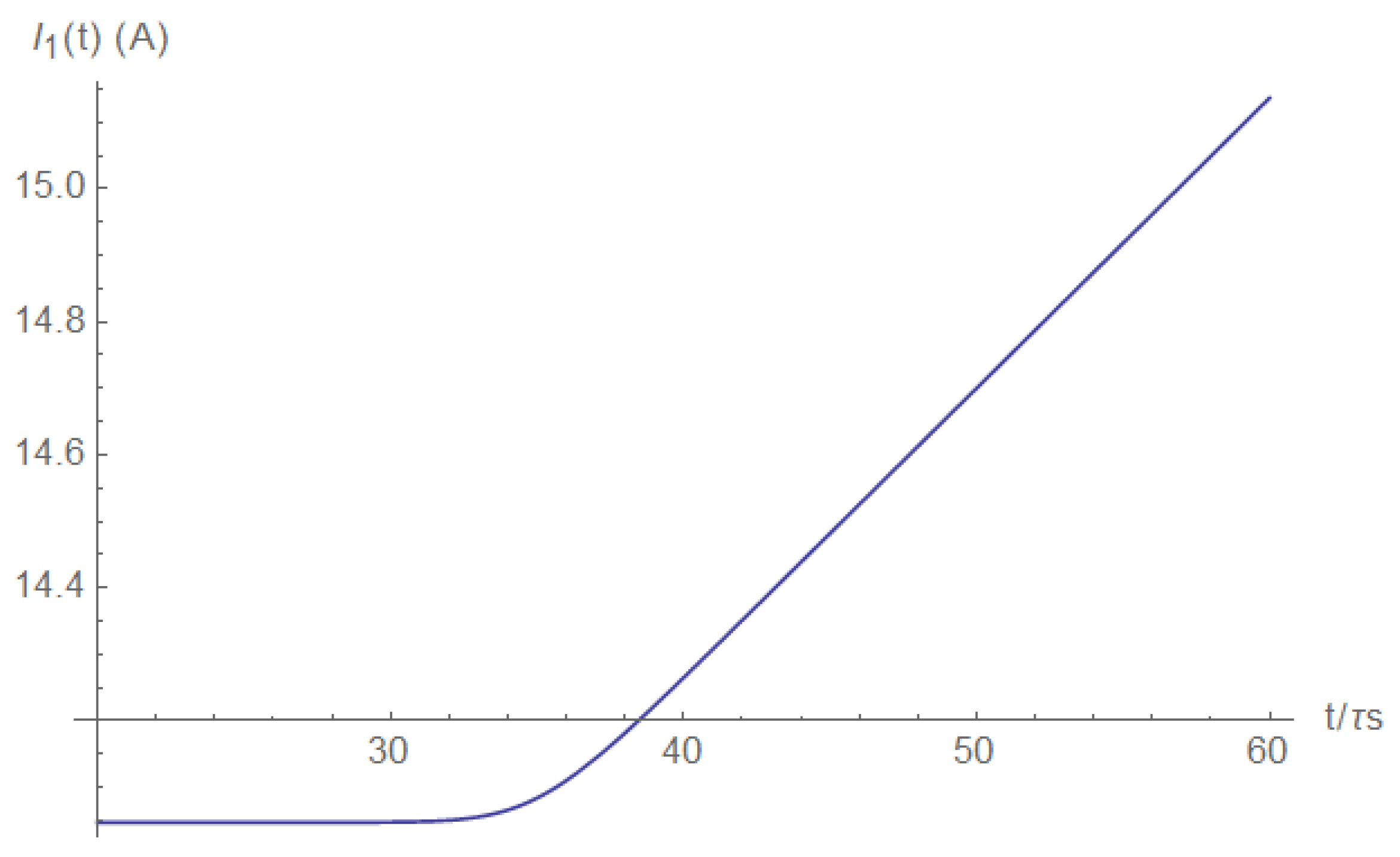 Electronics 11 00980 g0a17 550