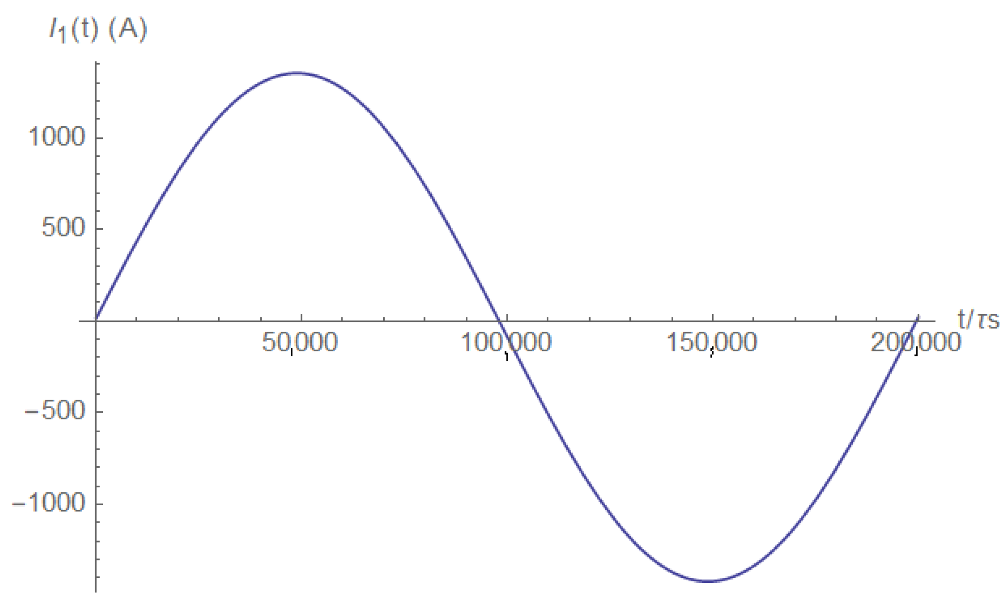 Electronics 11 00980 g0a18 550