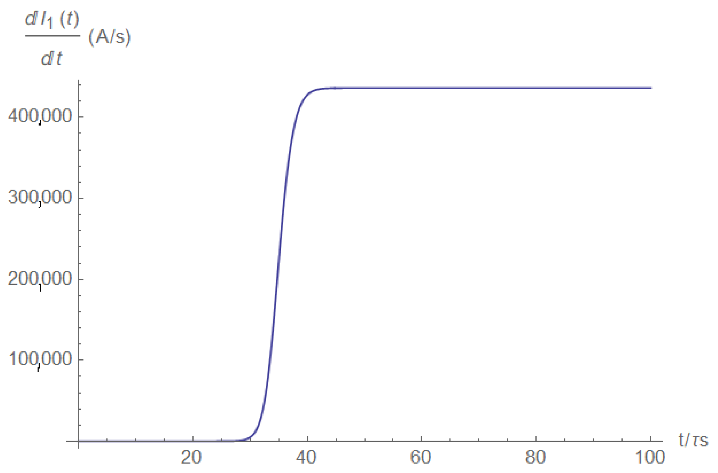 Electronics 11 00980 g0a19 550