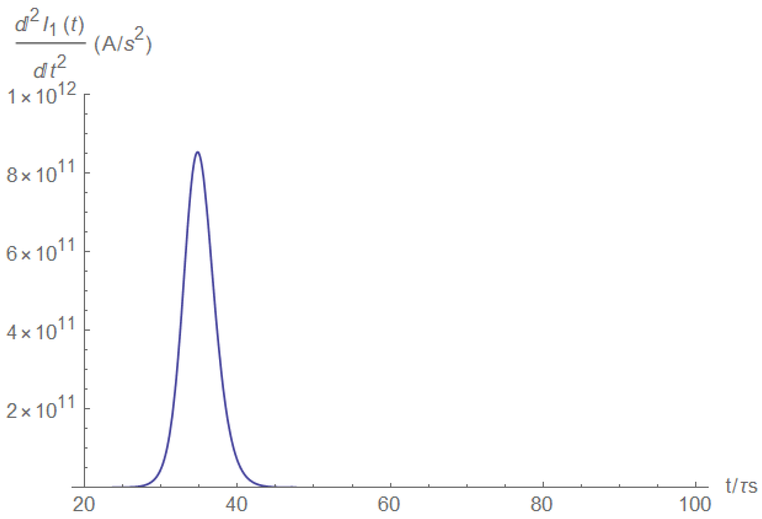 Electronics 11 00980 g0a20 550