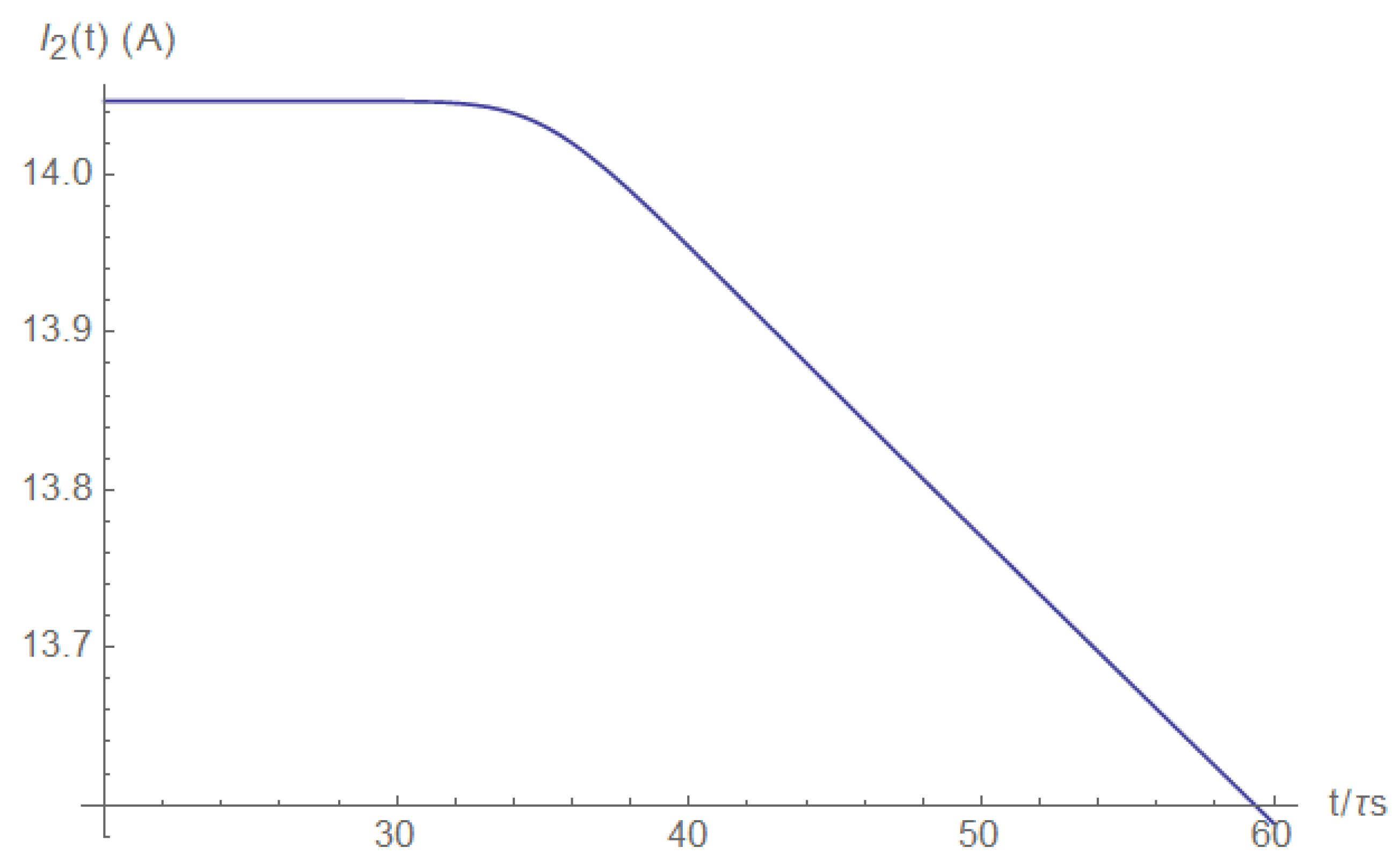 Electronics 11 00980 g0a21 550