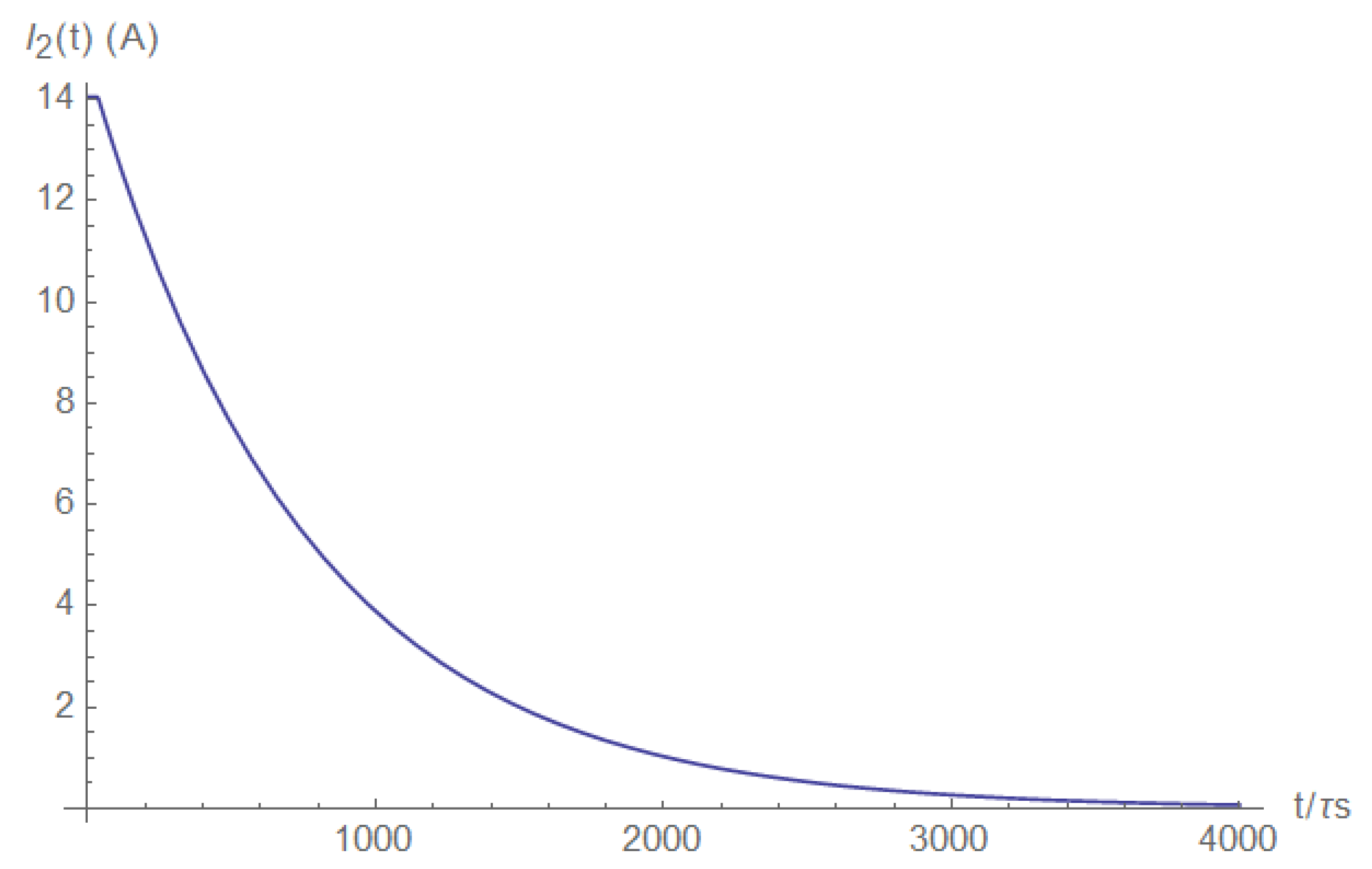 Electronics 11 00980 g0a22 550