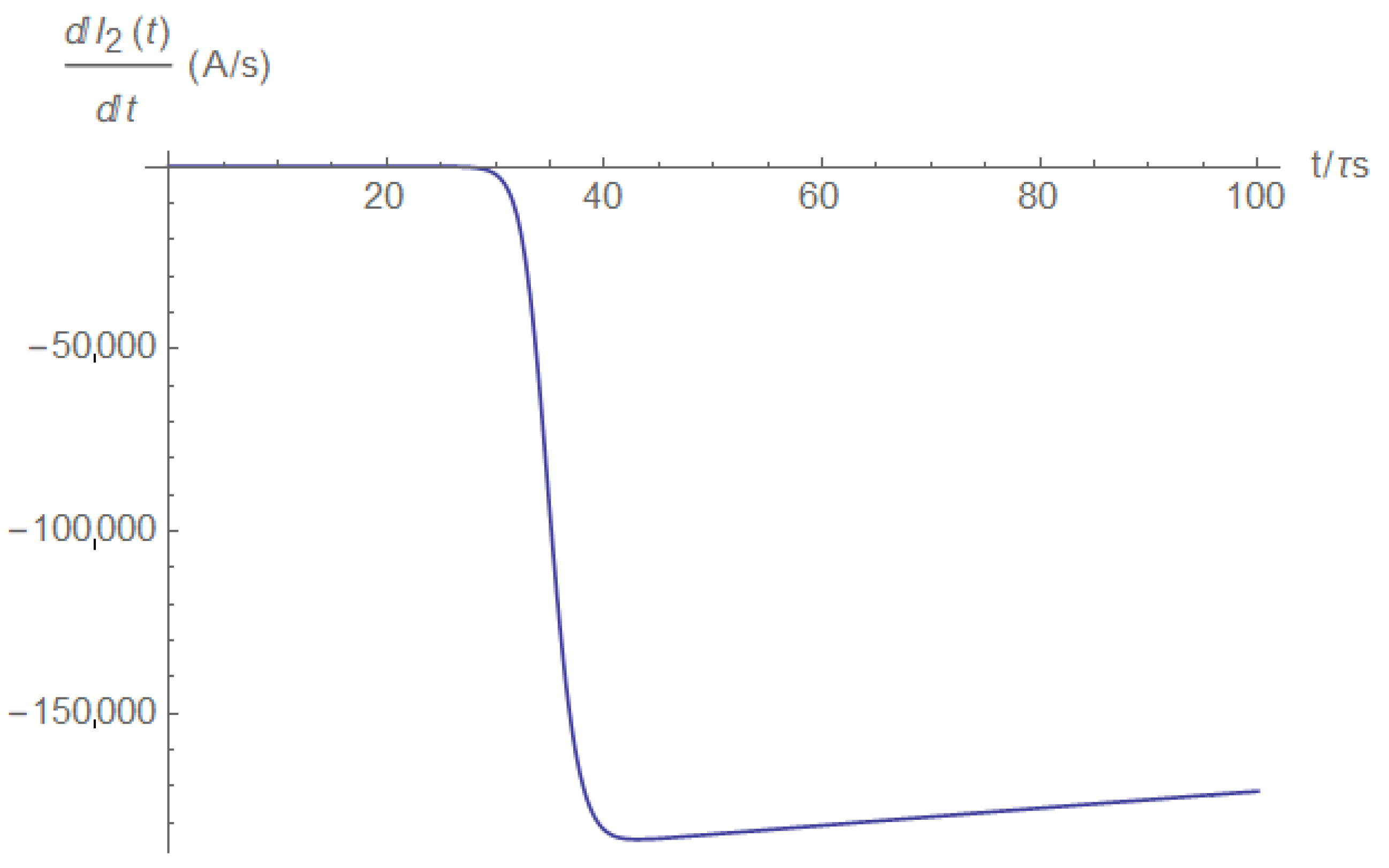 Electronics 11 00980 g0a23 550