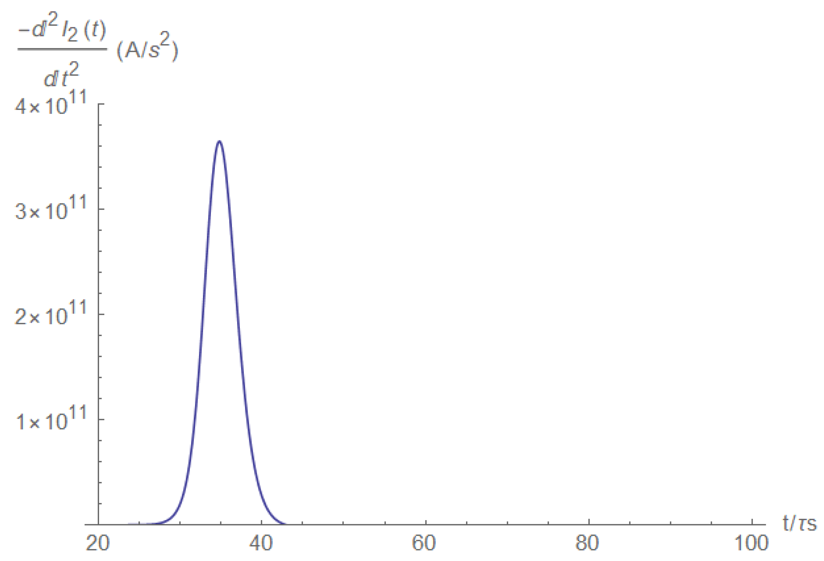 Electronics 11 00980 g0a24 550