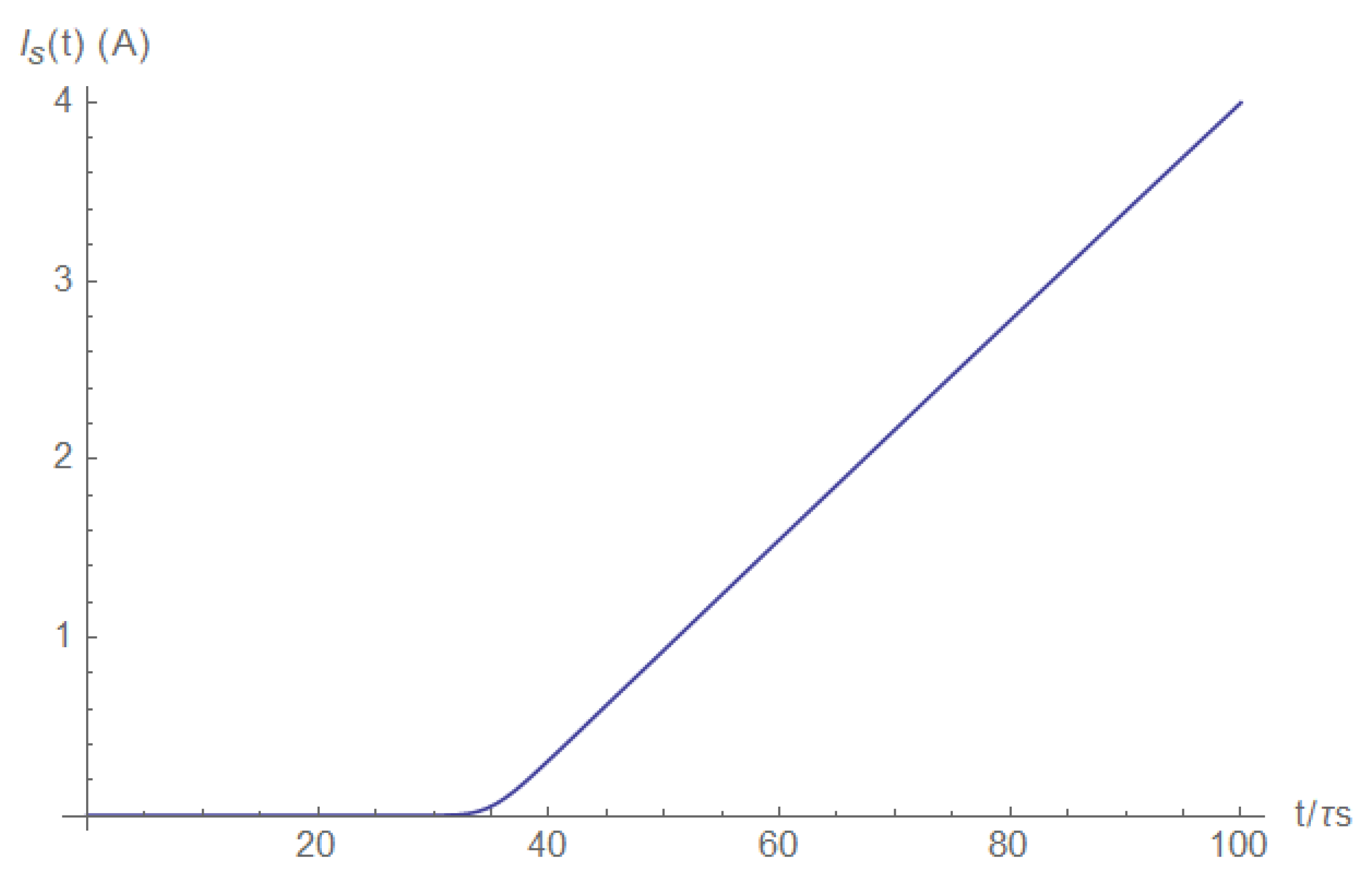 Electronics 11 00980 g0a25 550
