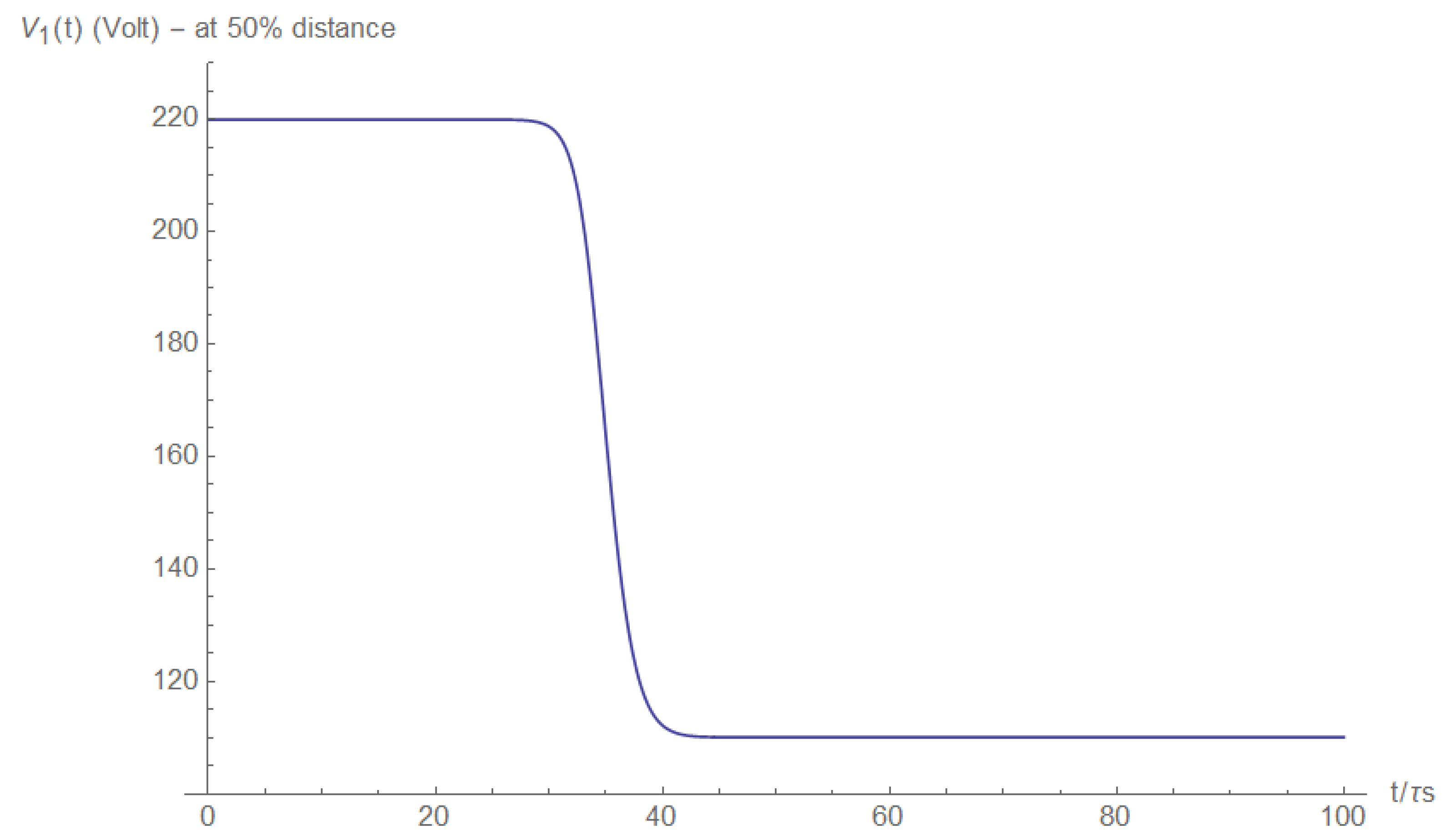 Electronics 11 00980 g0a27 550