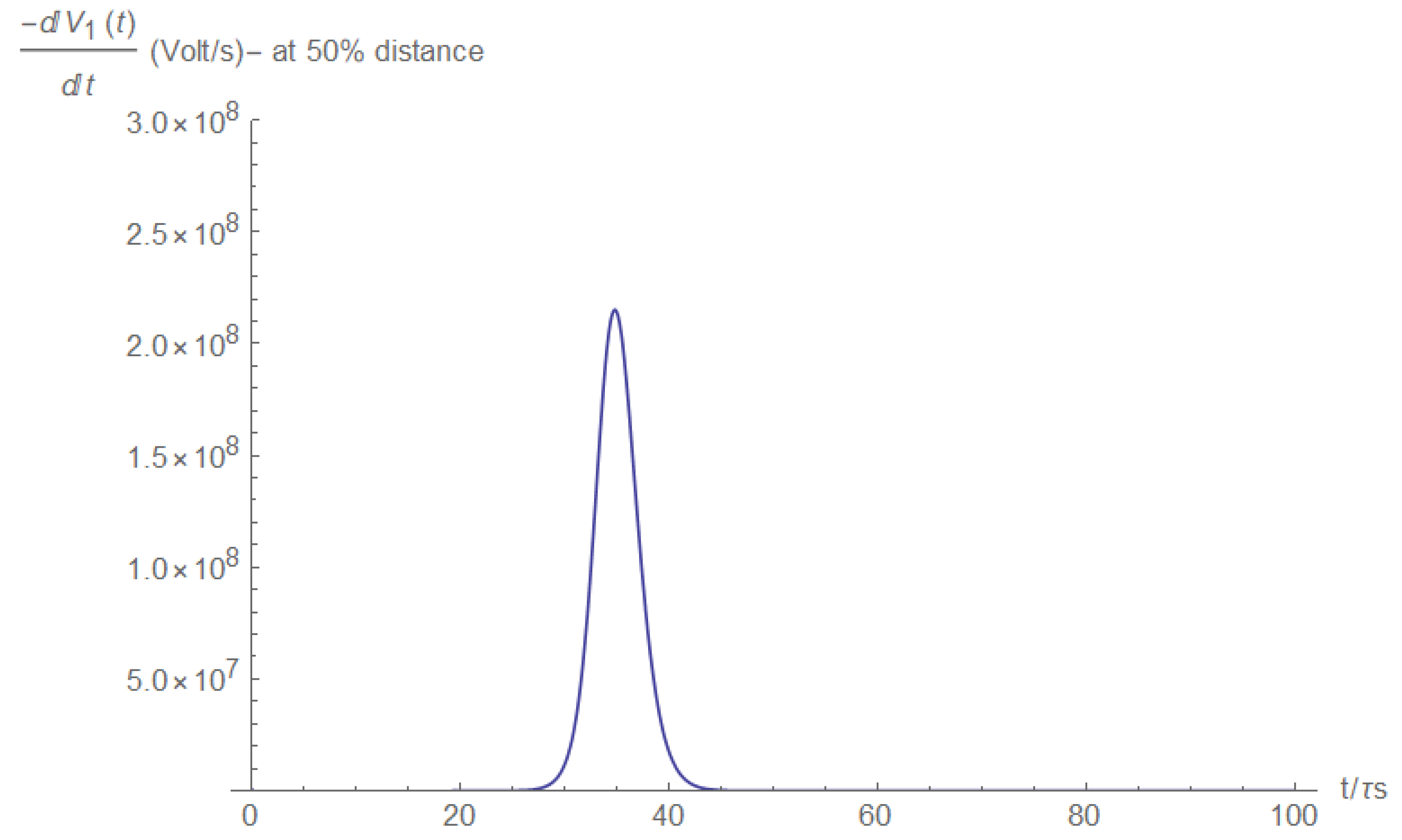 Electronics 11 00980 g0a28 550