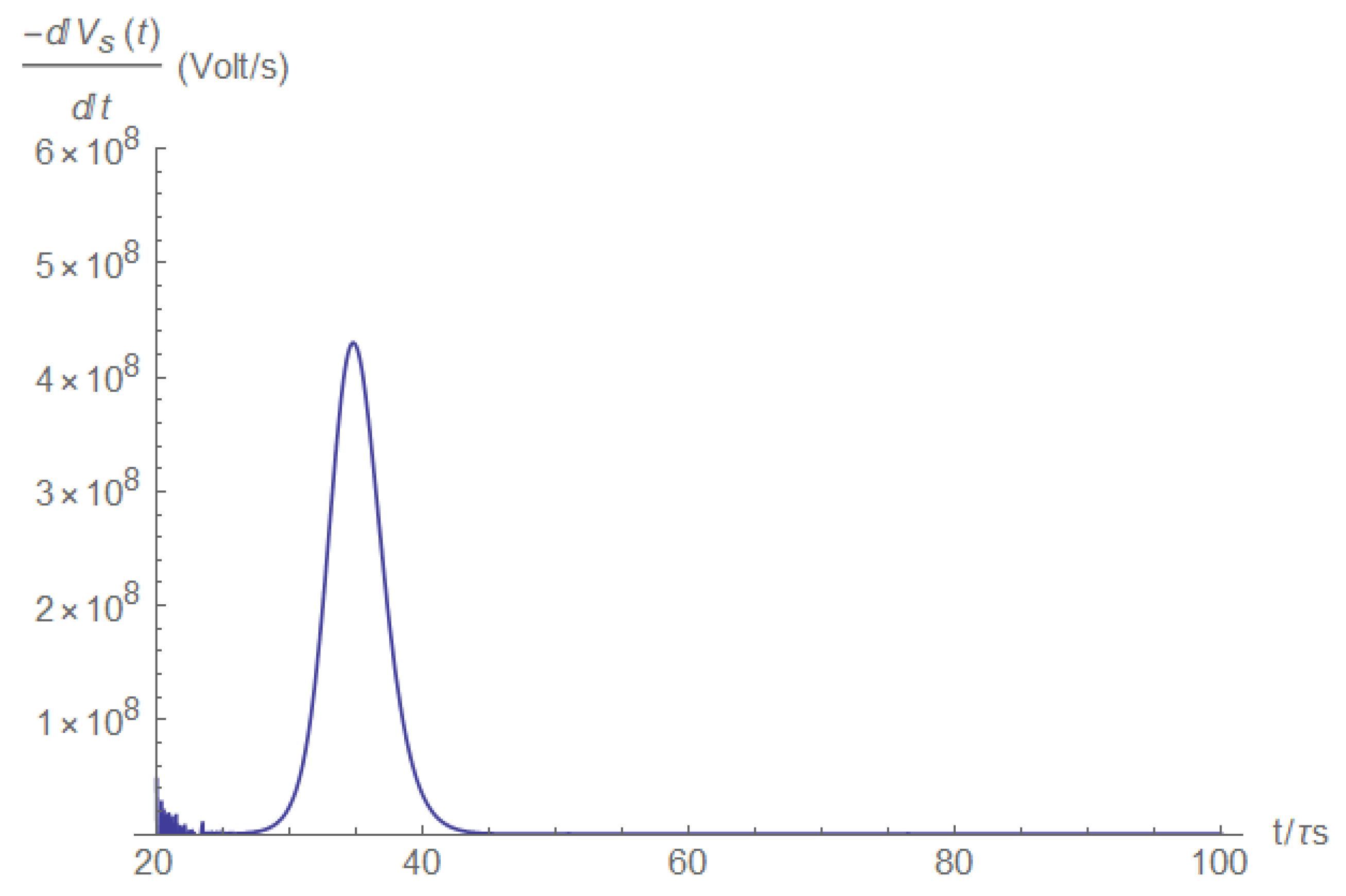 Electronics 11 00980 g0a30 550