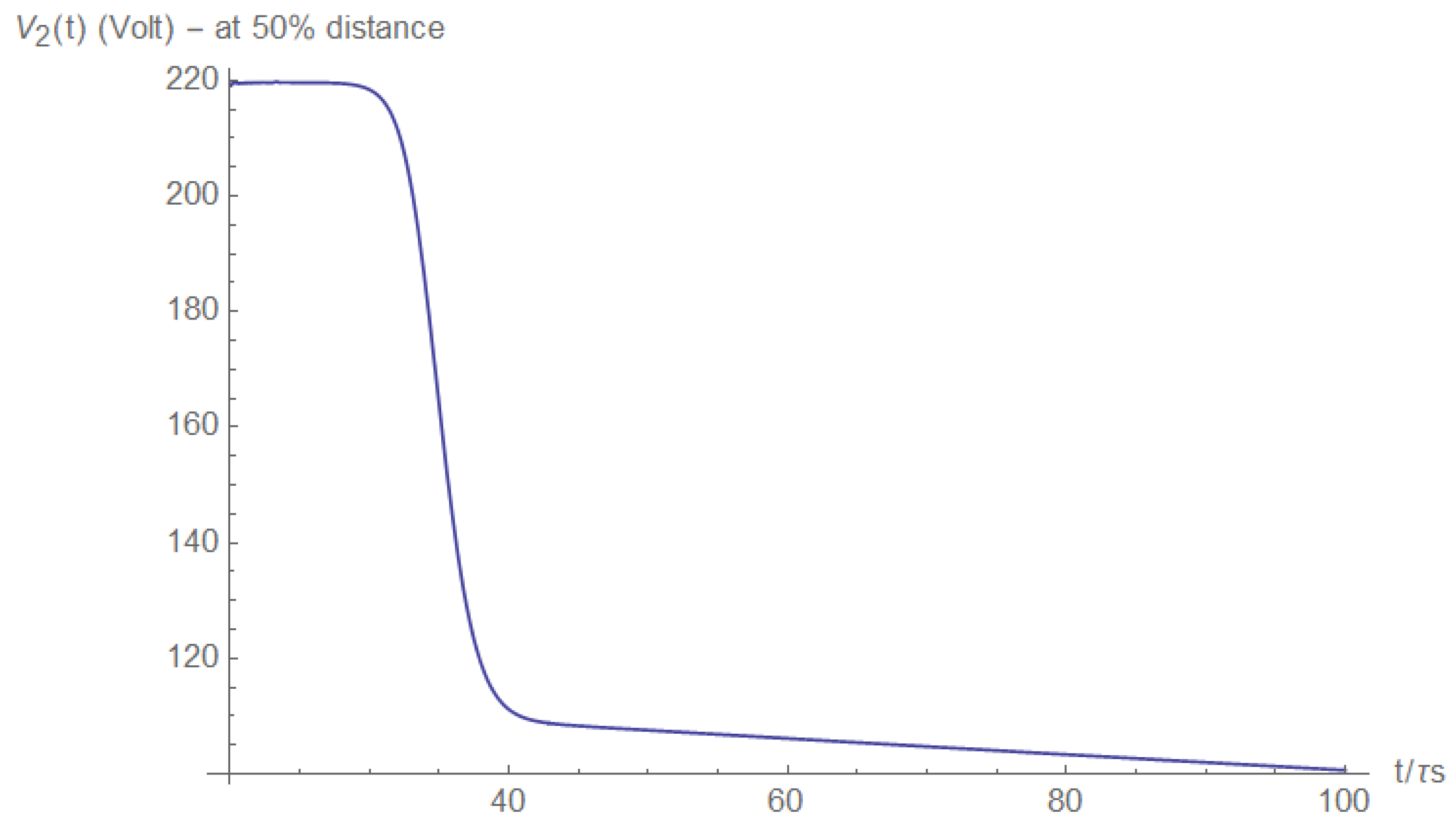 Electronics 11 00980 g0a31 550