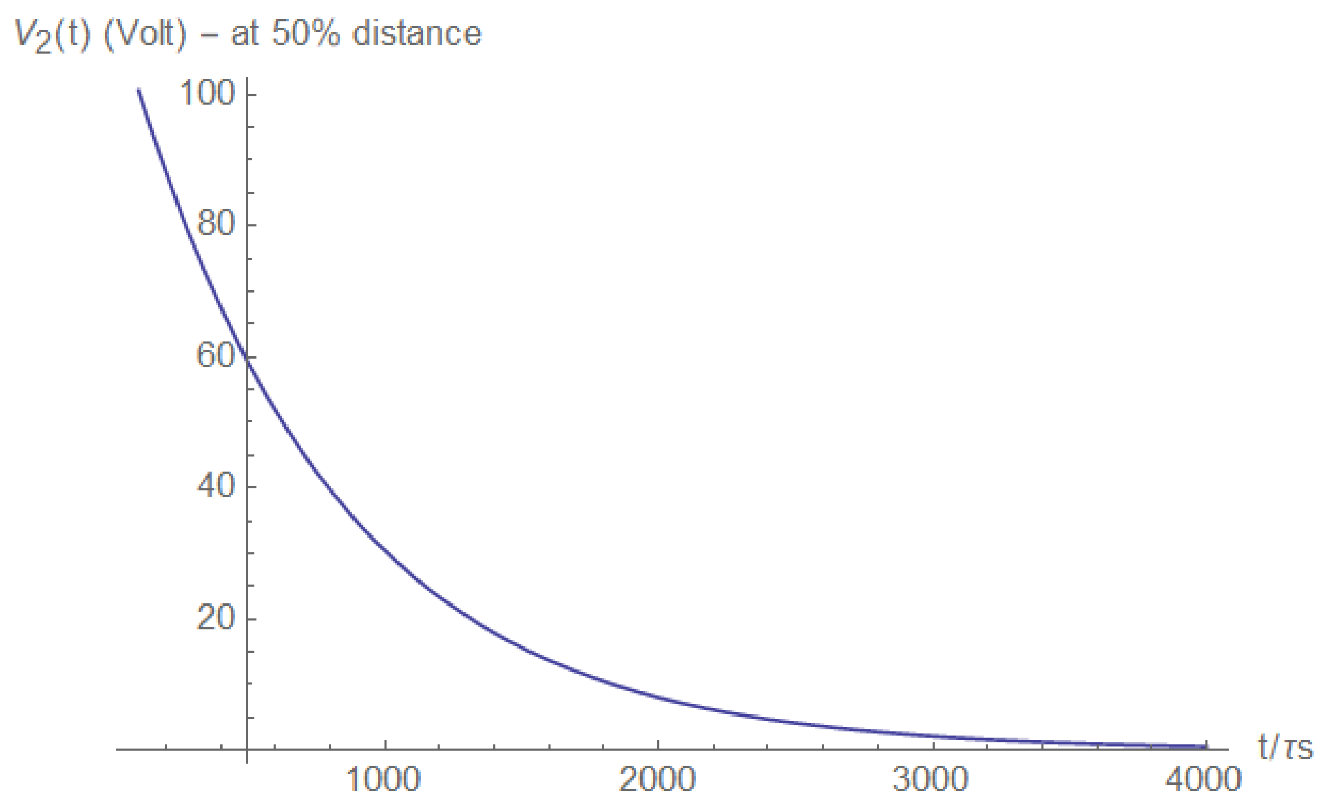 Electronics 11 00980 g0a32 550