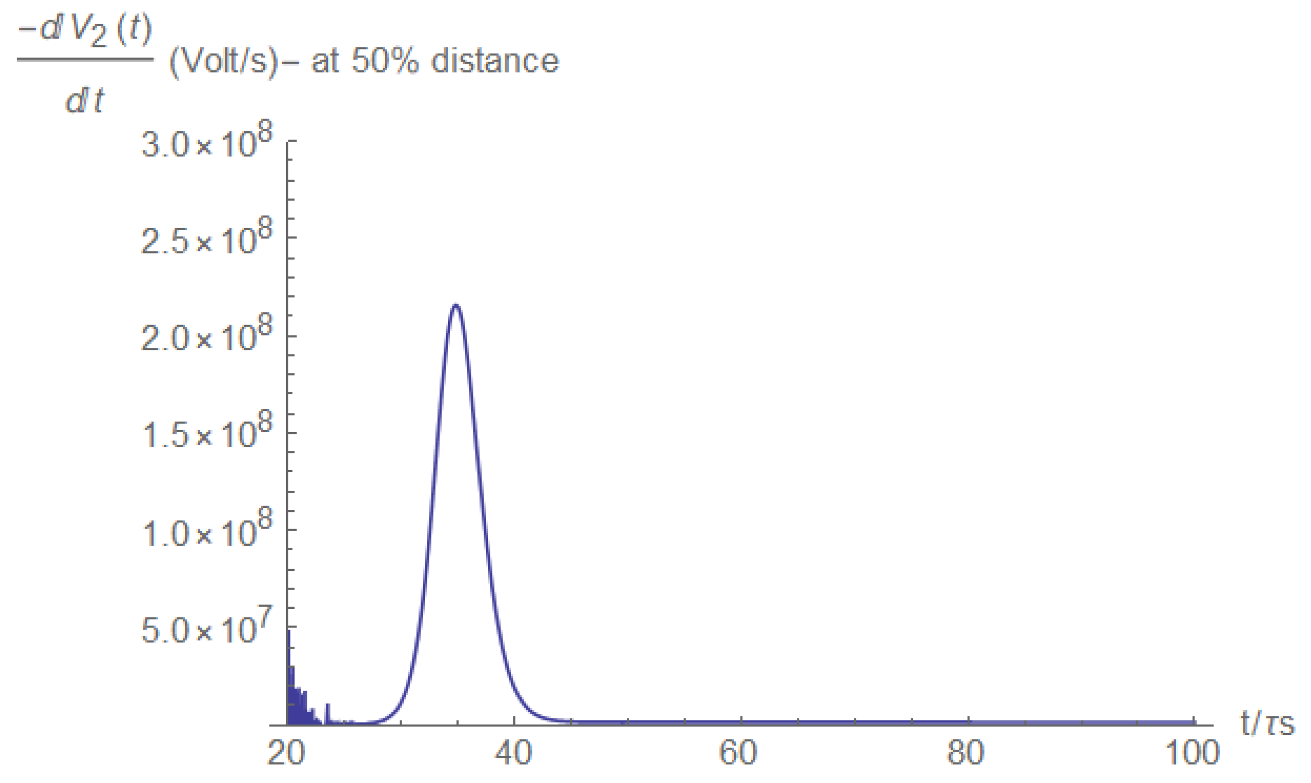 Electronics 11 00980 g0a33 550