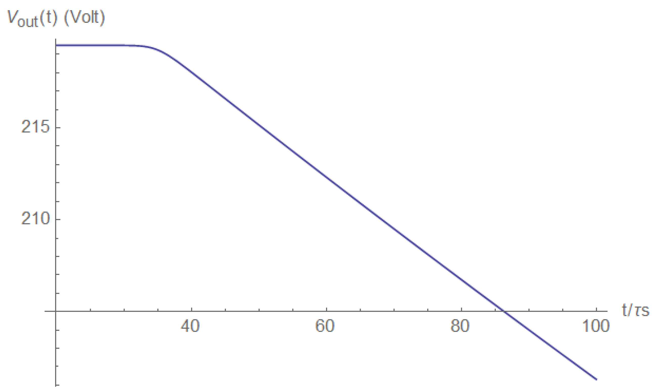Electronics 11 00980 g0a34 550