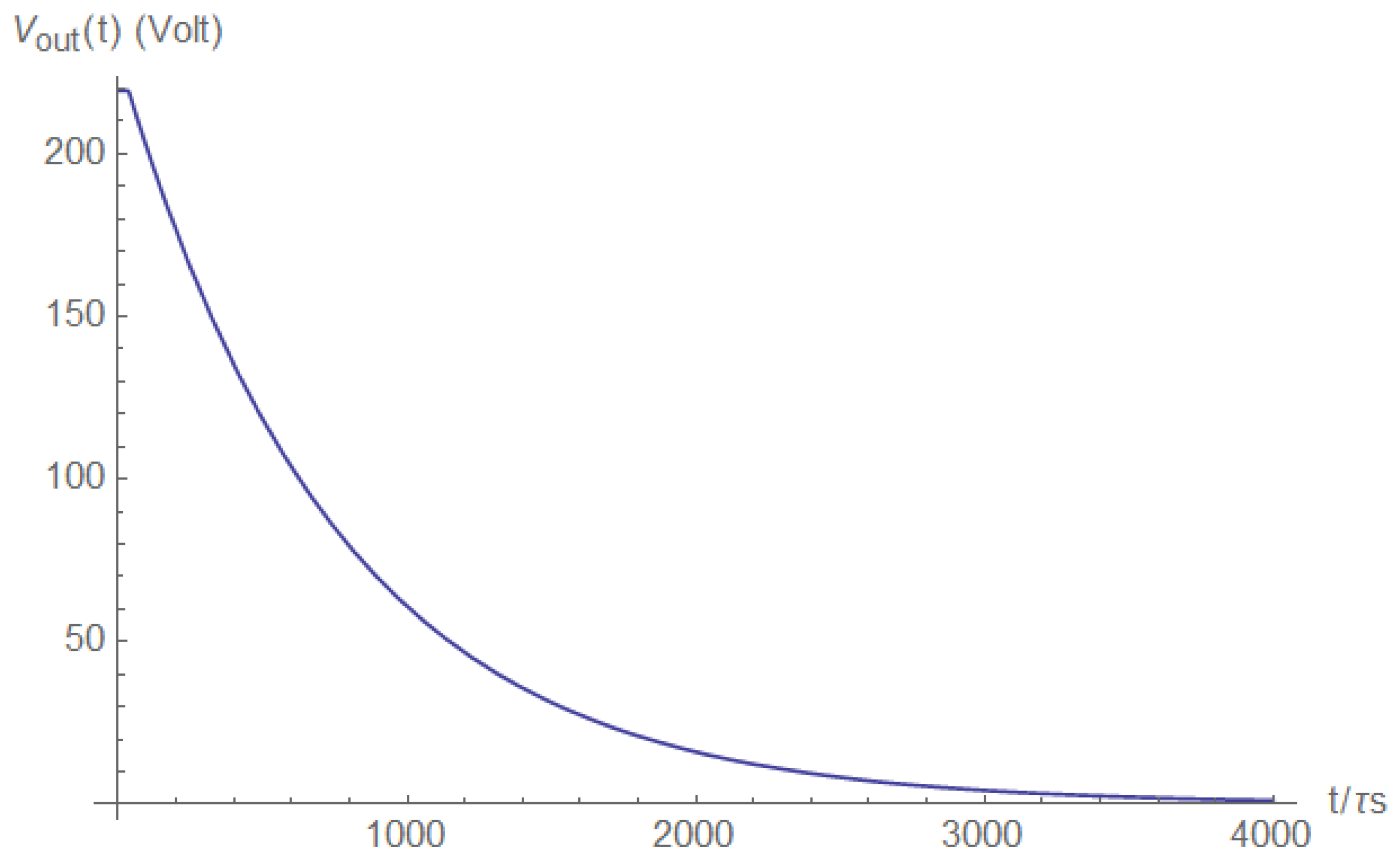 Electronics 11 00980 g0a35 550