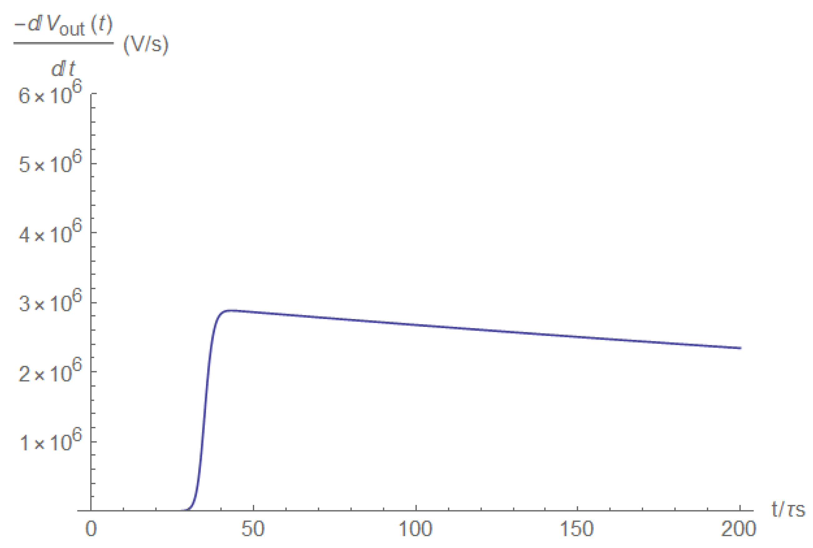 Electronics 11 00980 g0a36 550