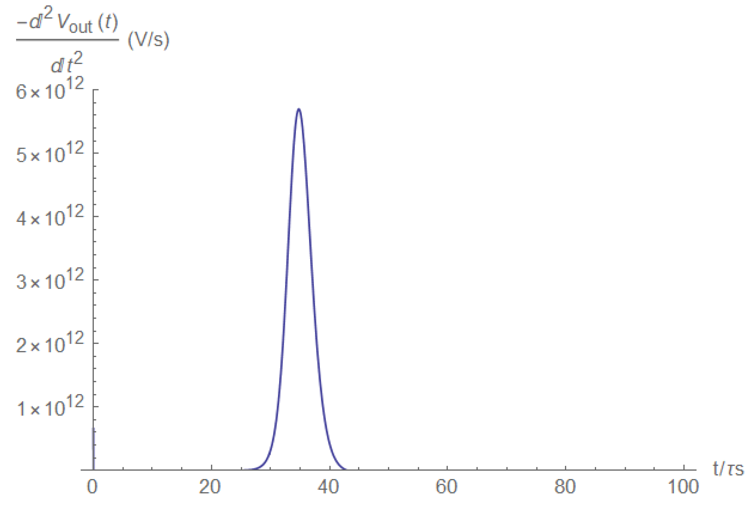 Electronics 11 00980 g0a37 550