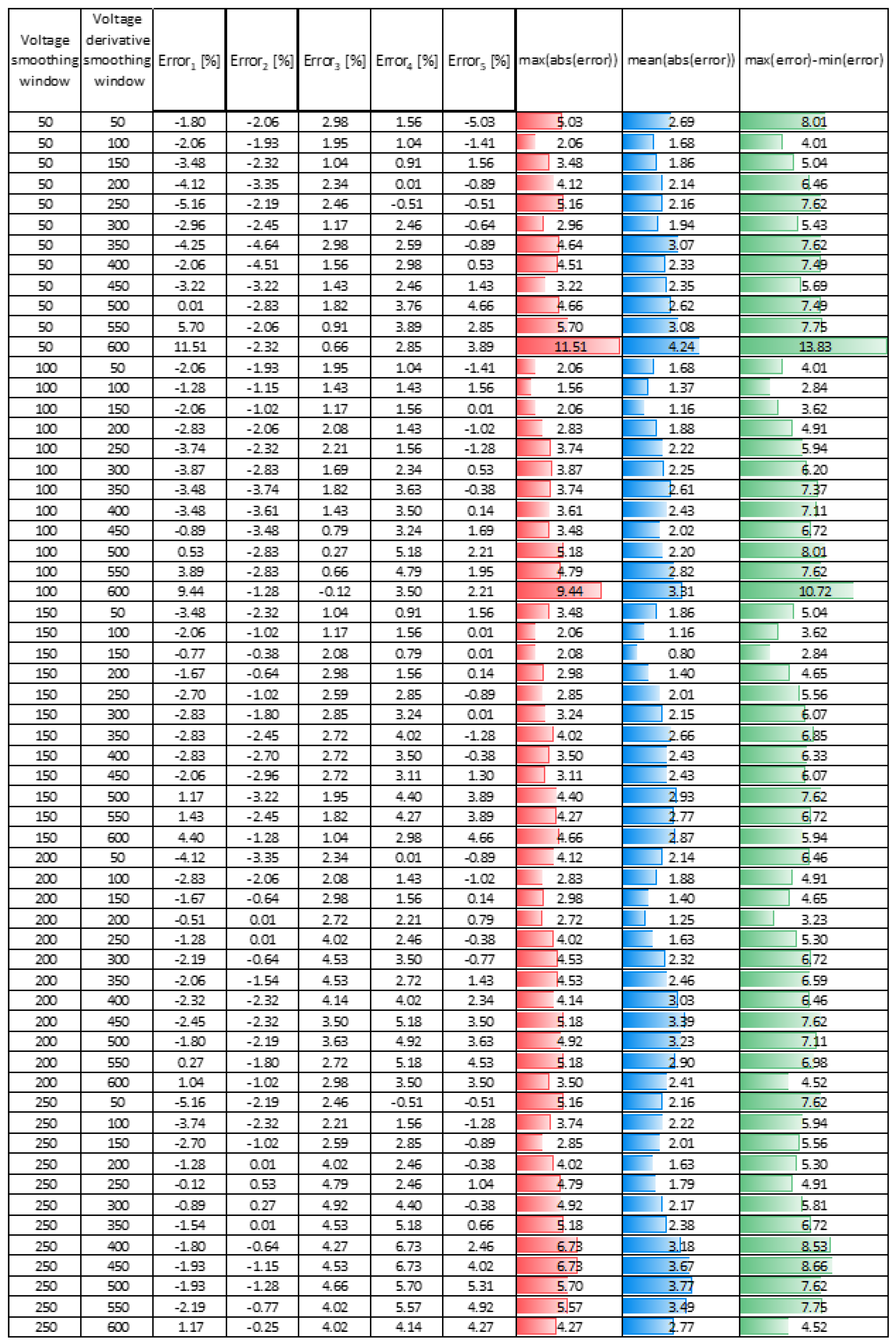 Electronics 11 00980 g0a38 550