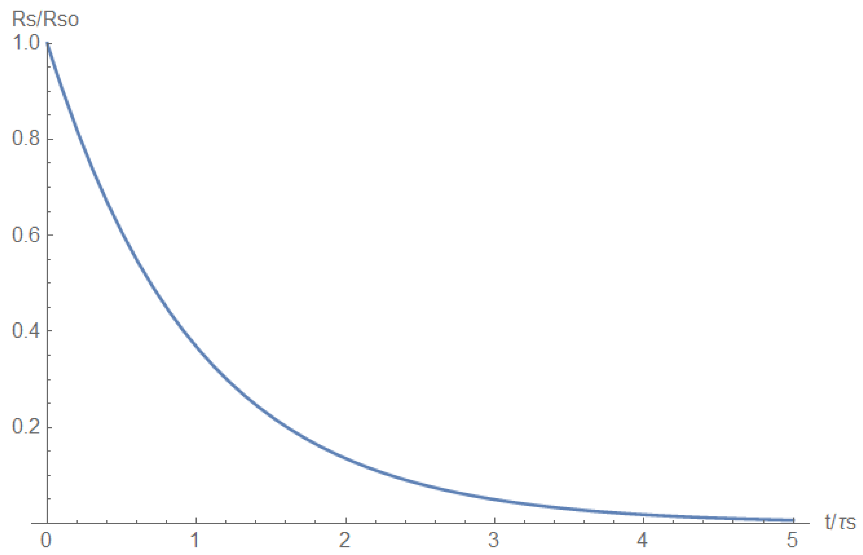 Electronics 11 00980 g0a4 550