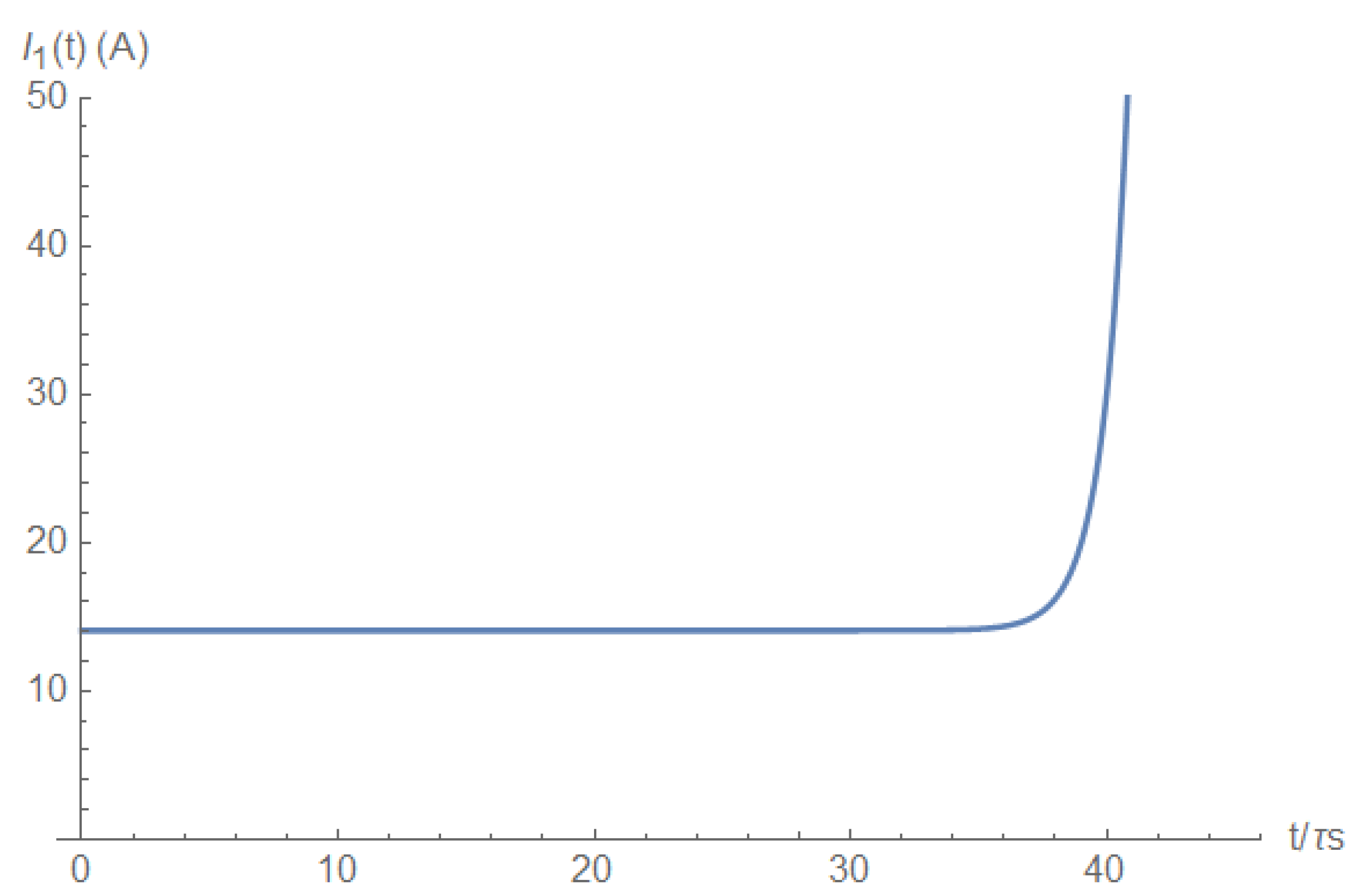 Electronics 11 00980 g0a5 550
