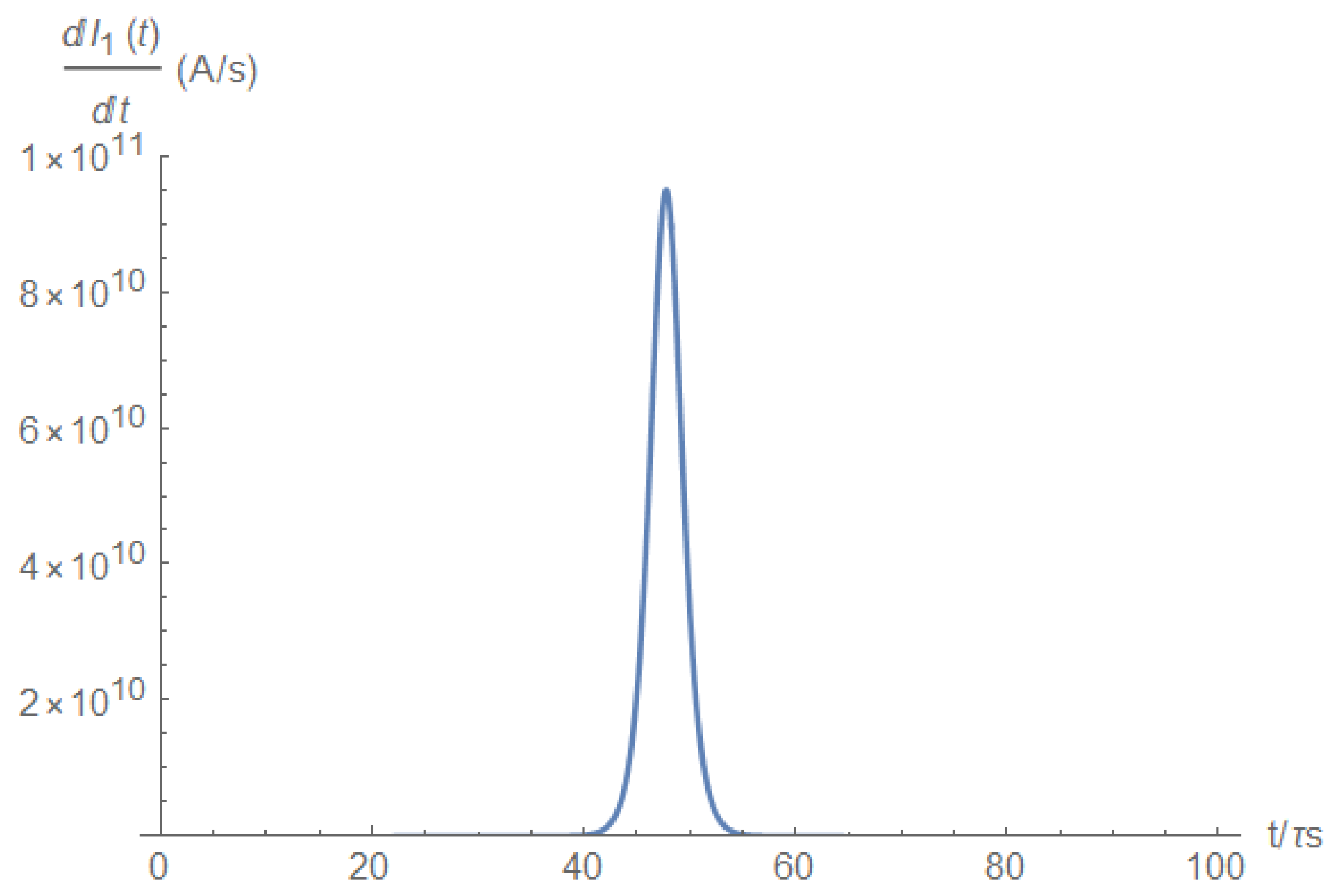 Electronics 11 00980 g0a7 550