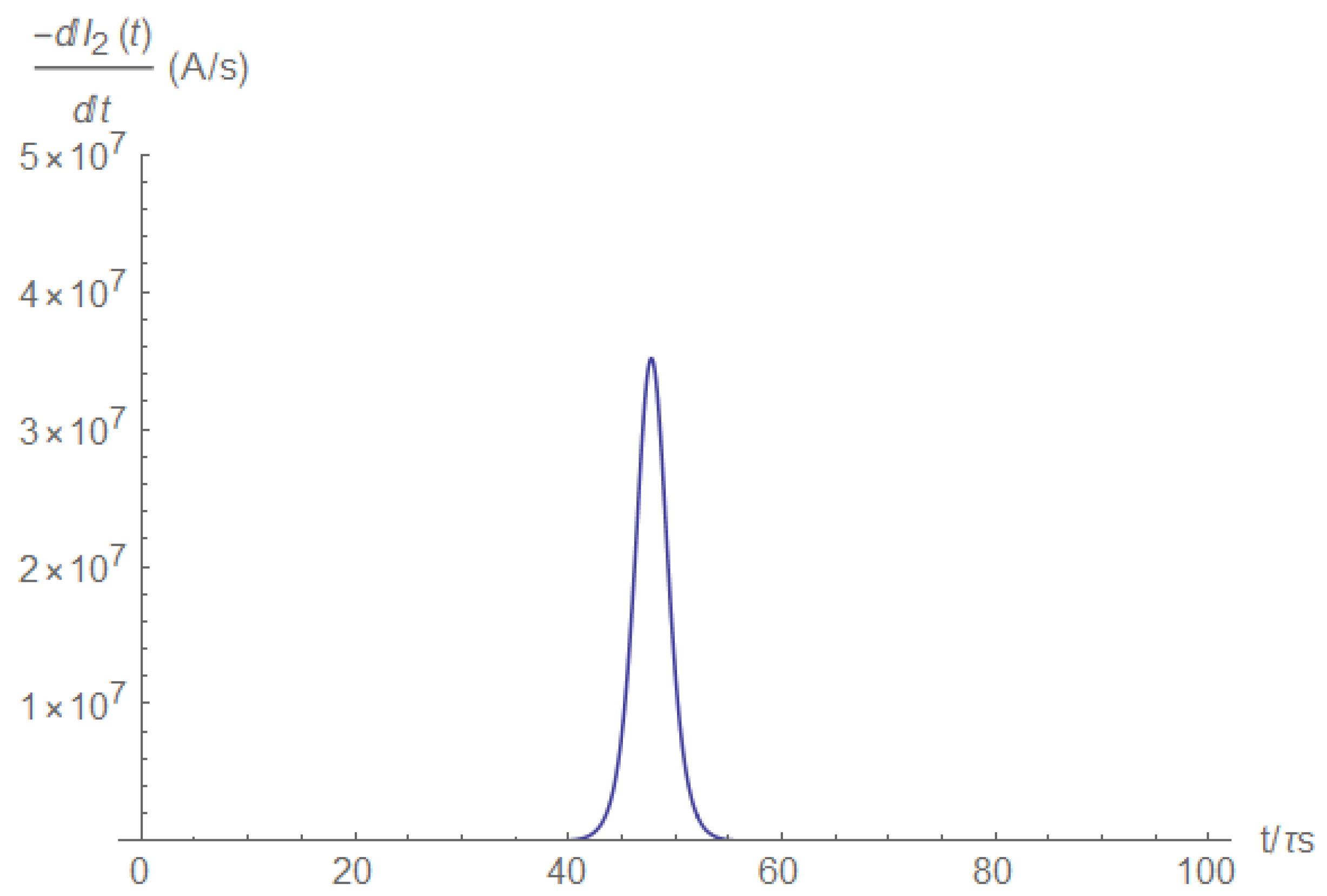 Electronics 11 00980 g0a9 550