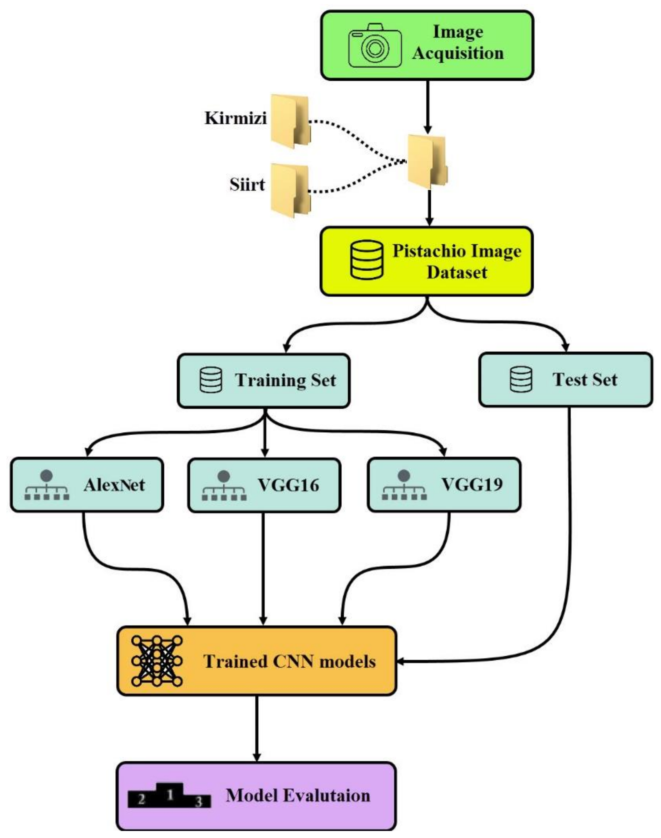 Electronics 11 00981 g002 550