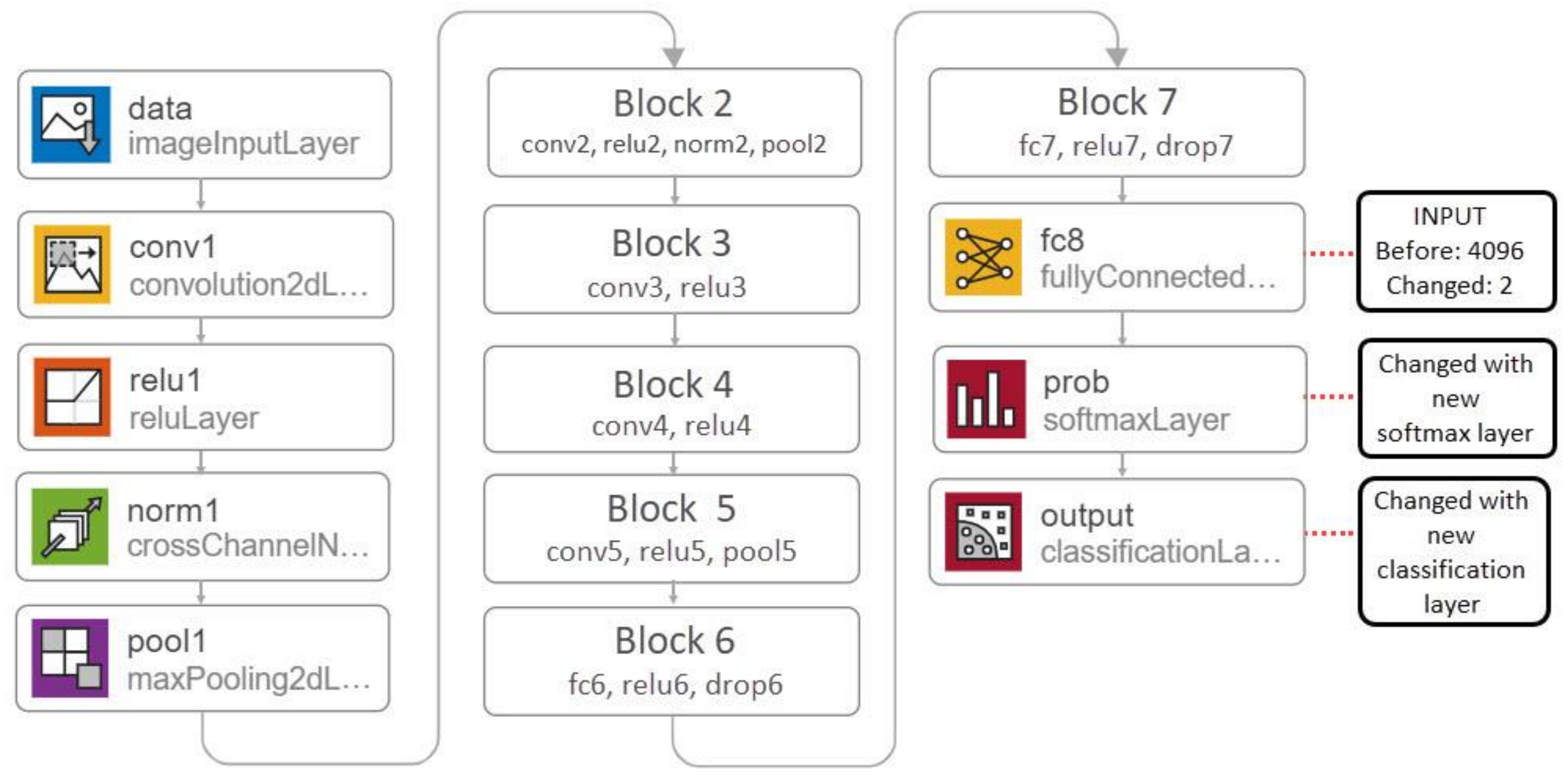 Electronics 11 00981 g003 550