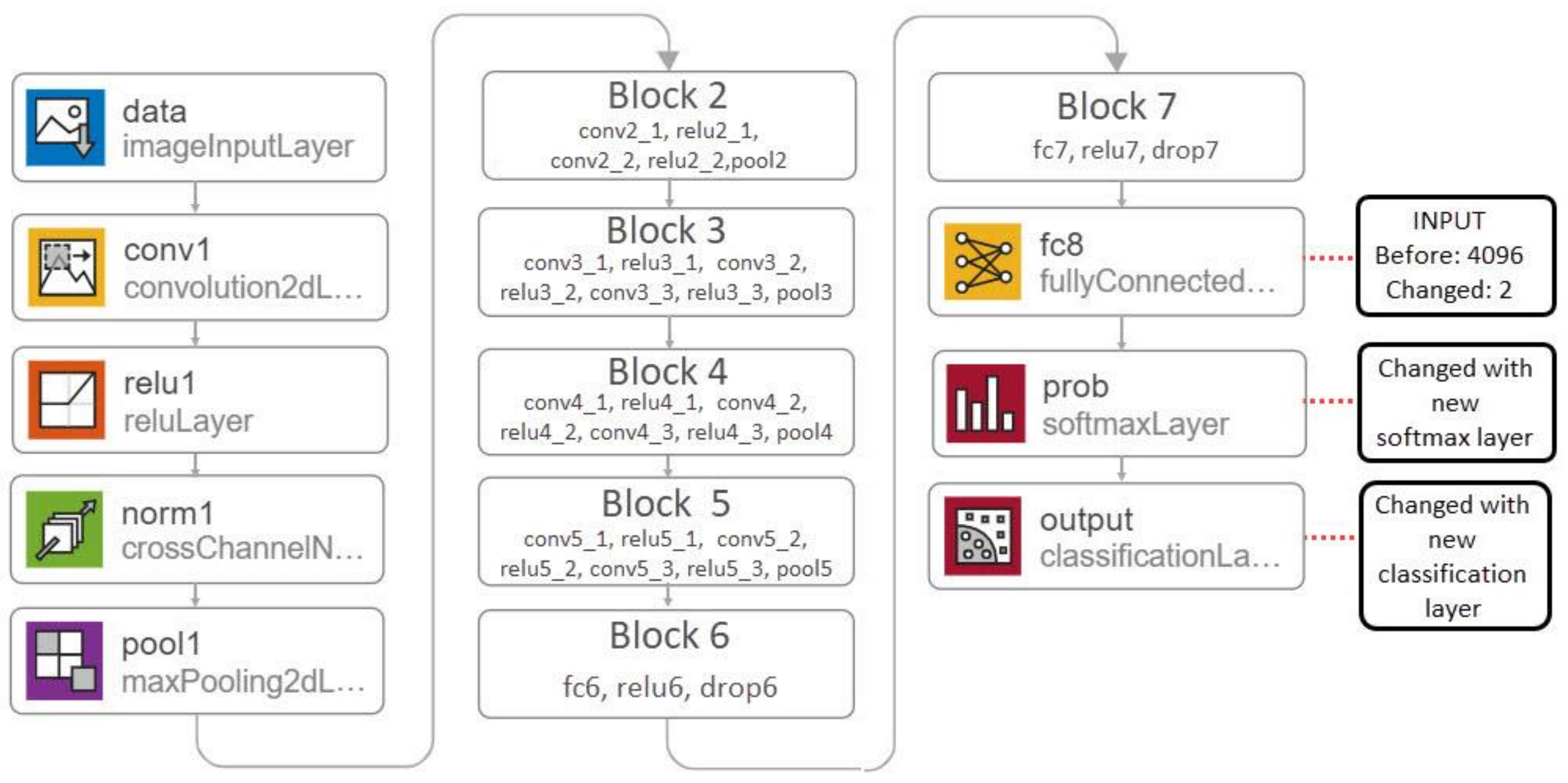 Electronics 11 00981 g004 550