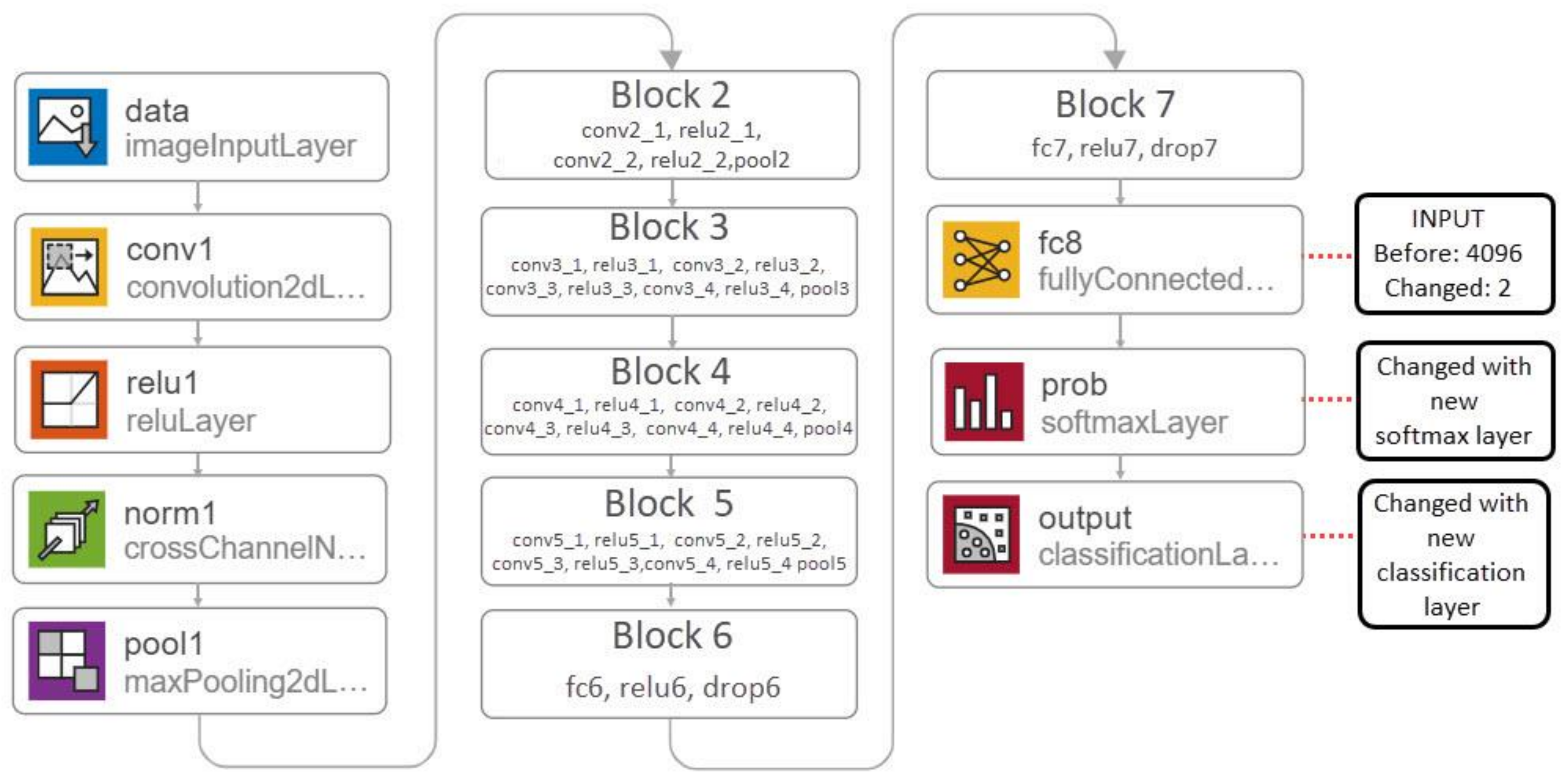 Electronics 11 00981 g005 550