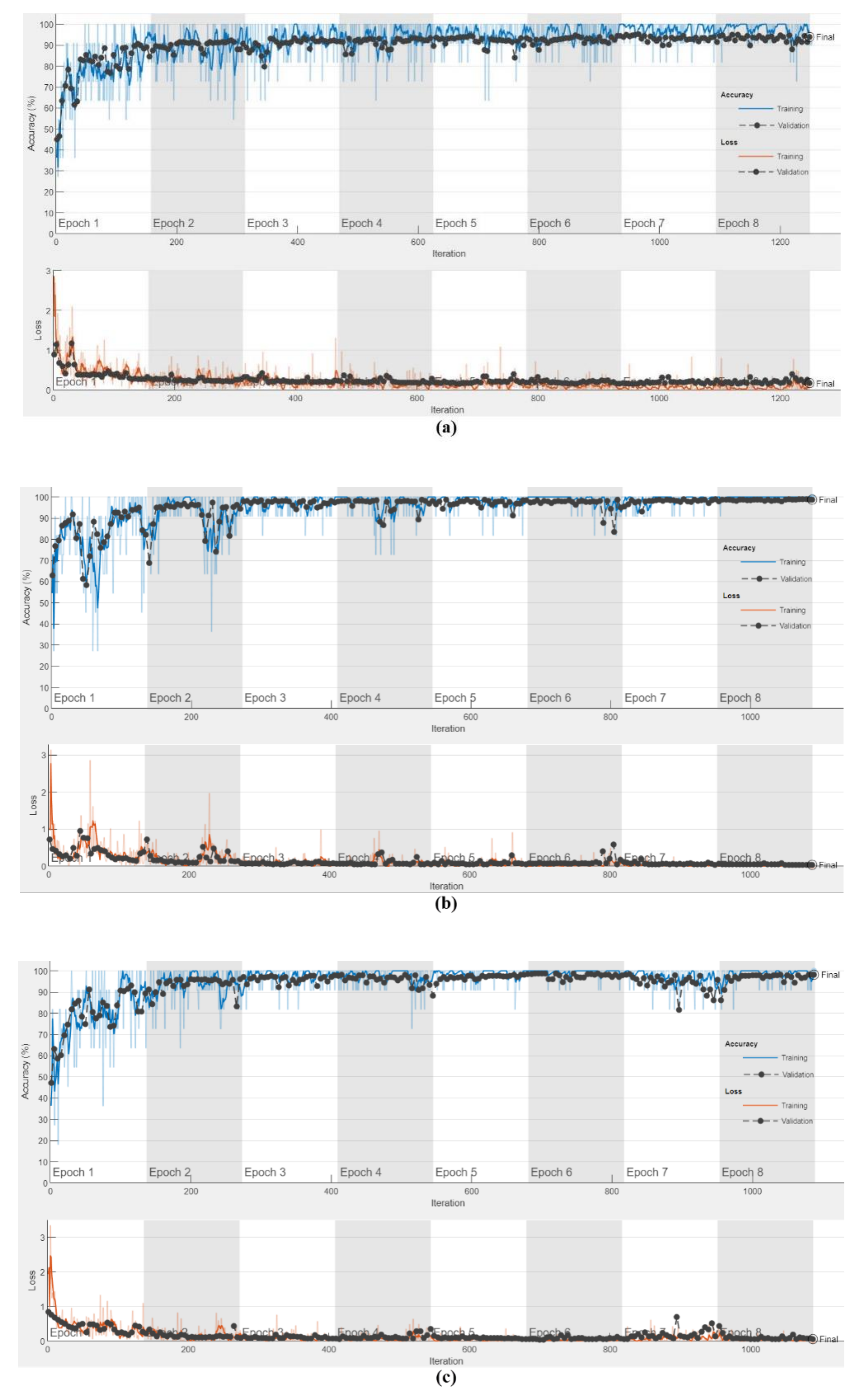Electronics 11 00981 g007 550