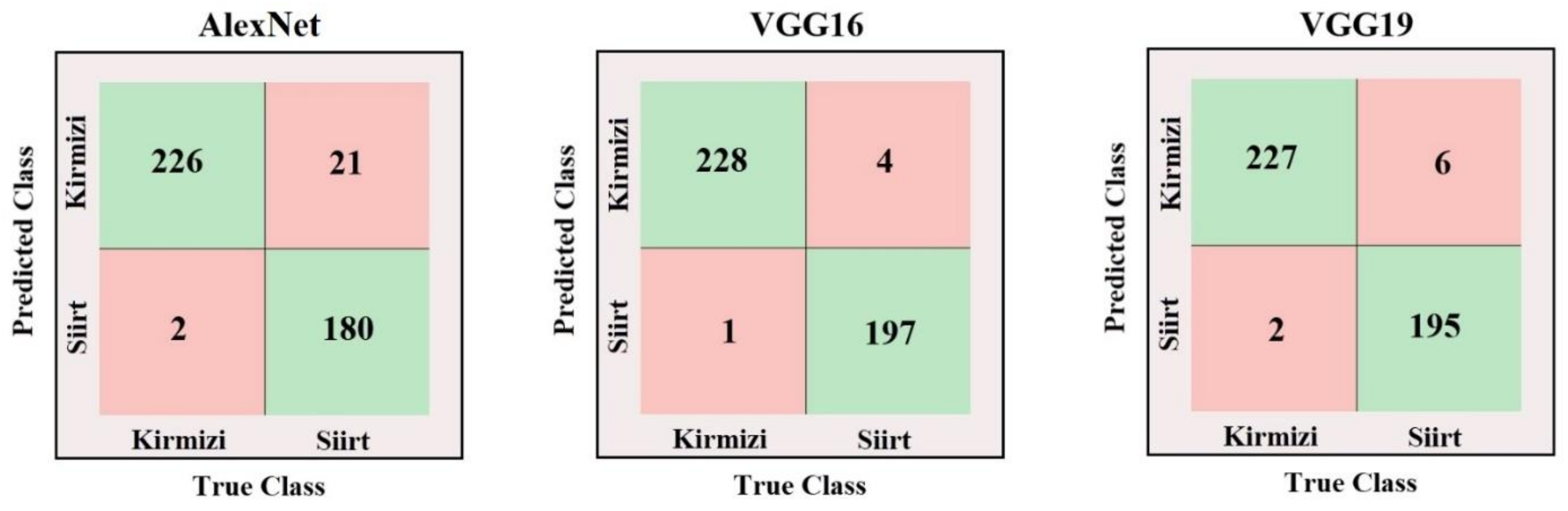 Electronics 11 00981 g008 550