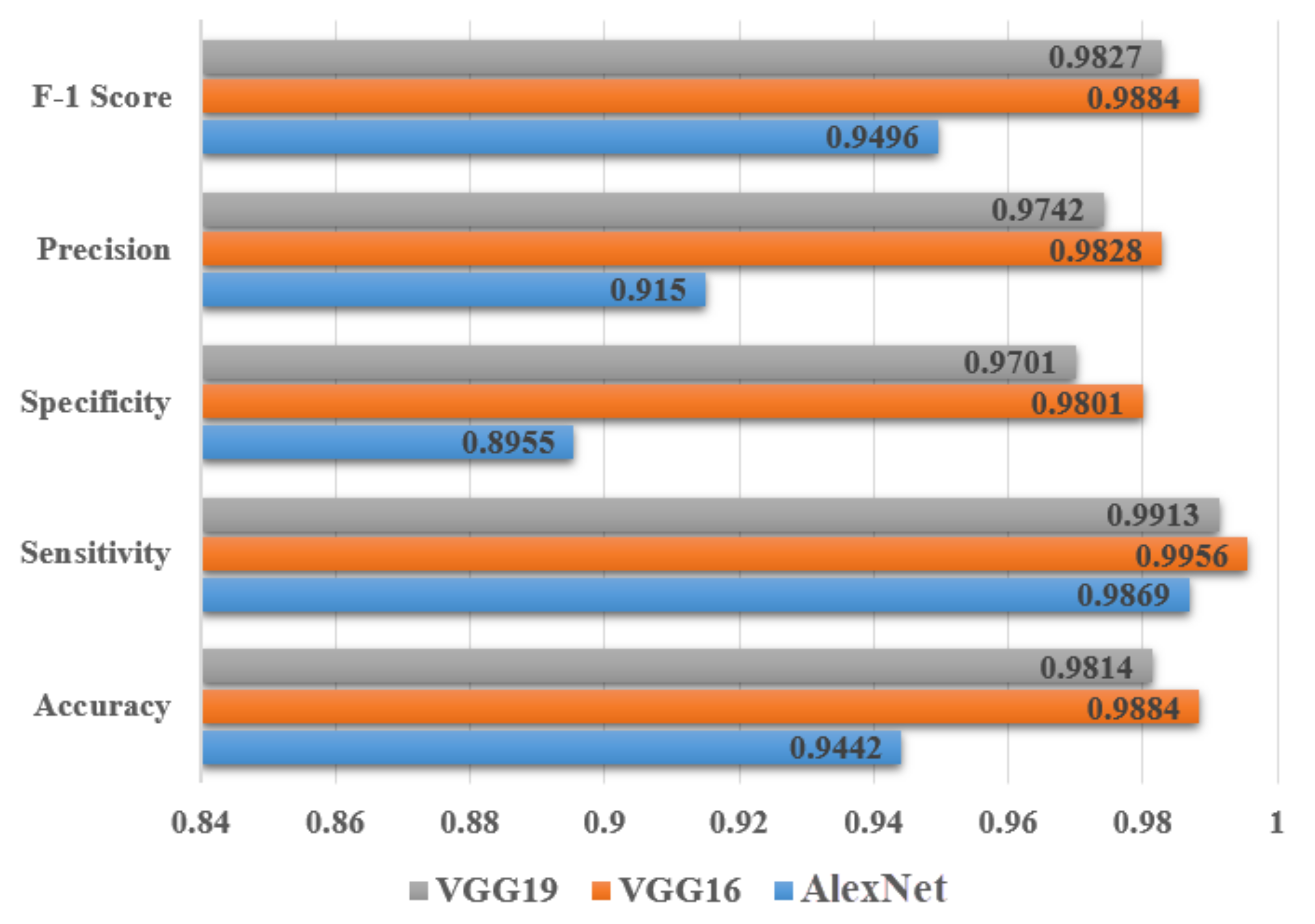 Electronics 11 00981 g009 550
