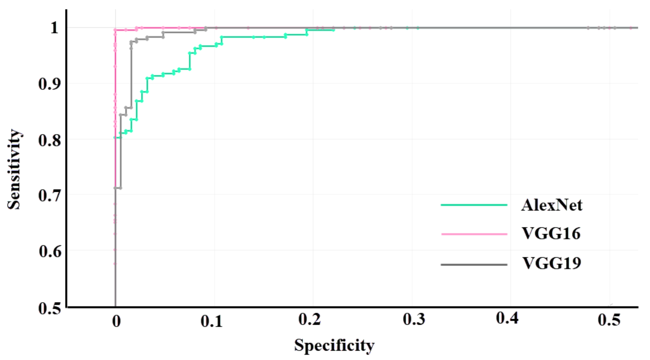 Electronics 11 00981 g010 550