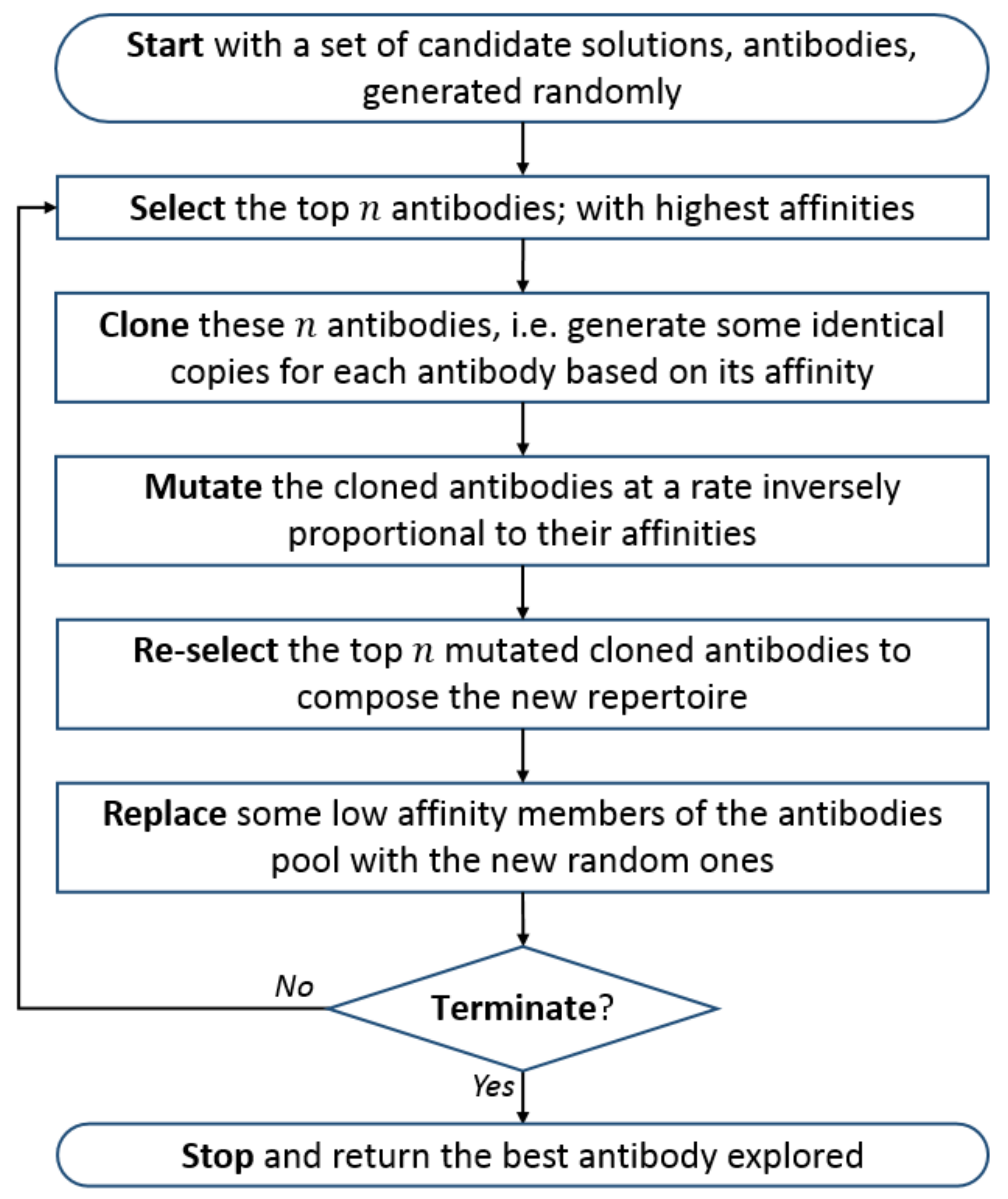 Electronics 11 00982 g001 Electronics 11 00982 g001