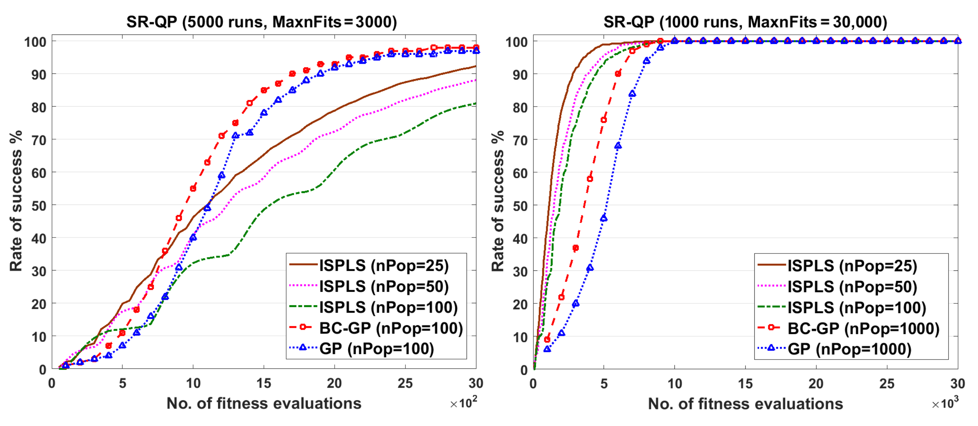 Electronics 11 00982 g004 Electronics 11 00982 g004