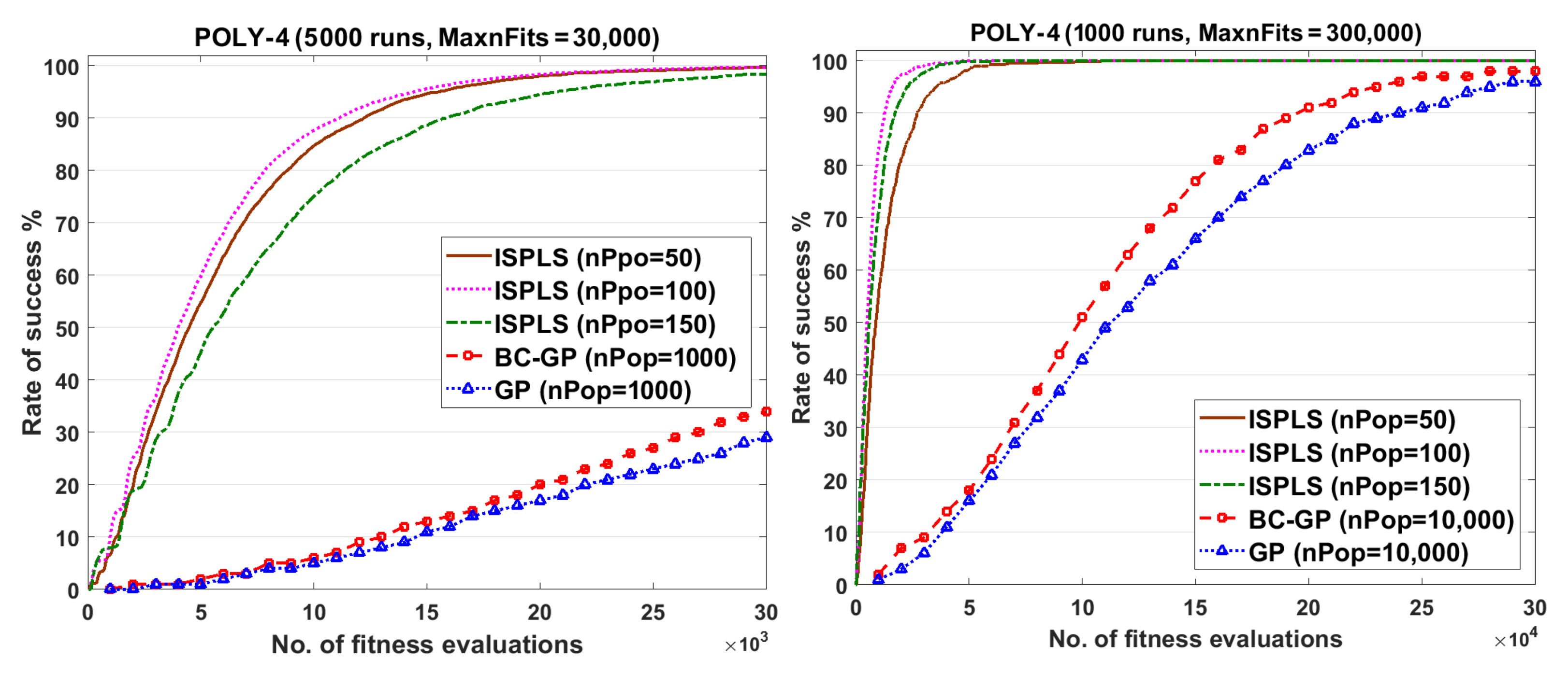 Electronics 11 00982 g005 Electronics 11 00982 g005