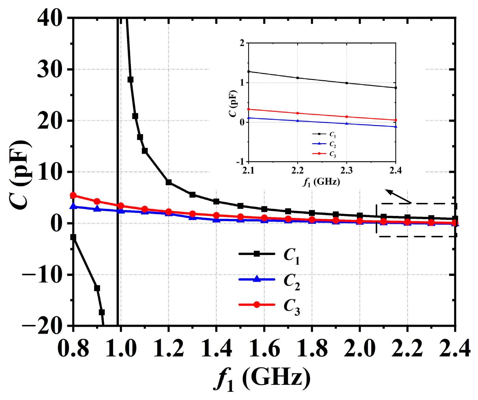 Electronics 11 00983 g005 550