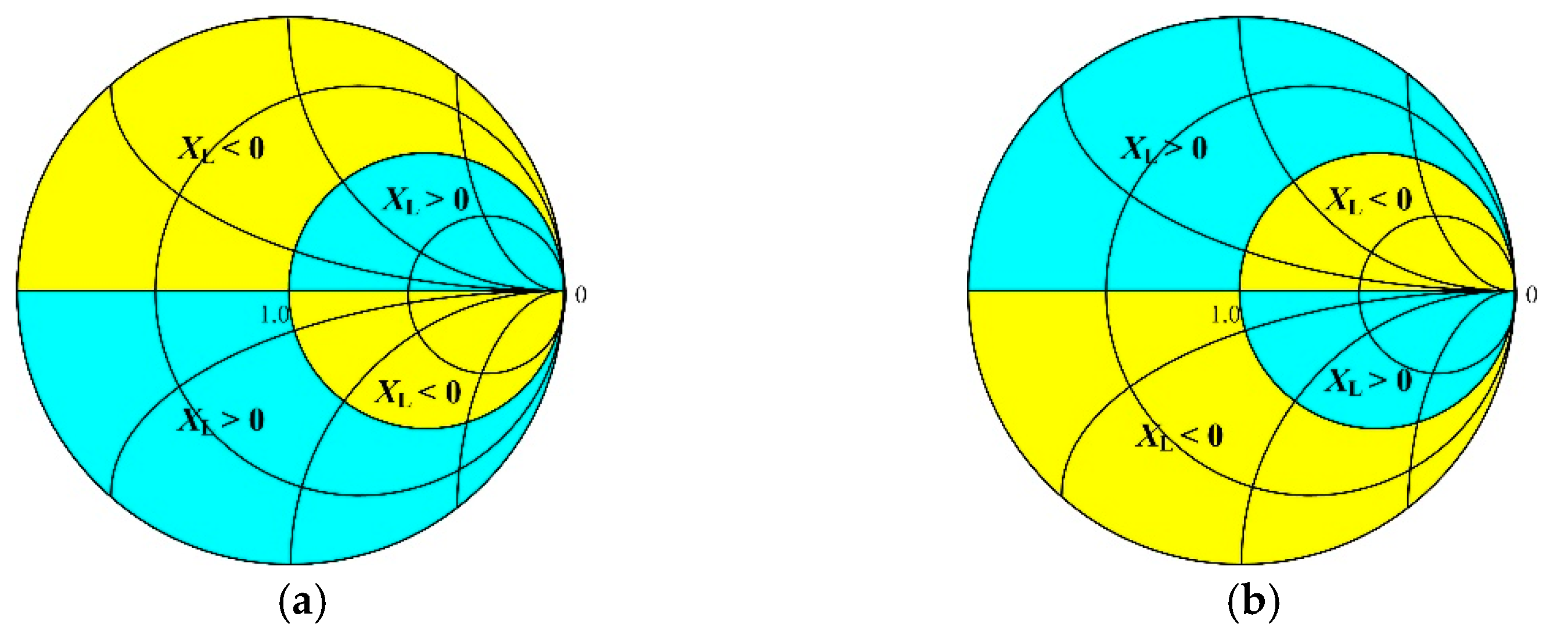Electronics 11 00983 g007 550