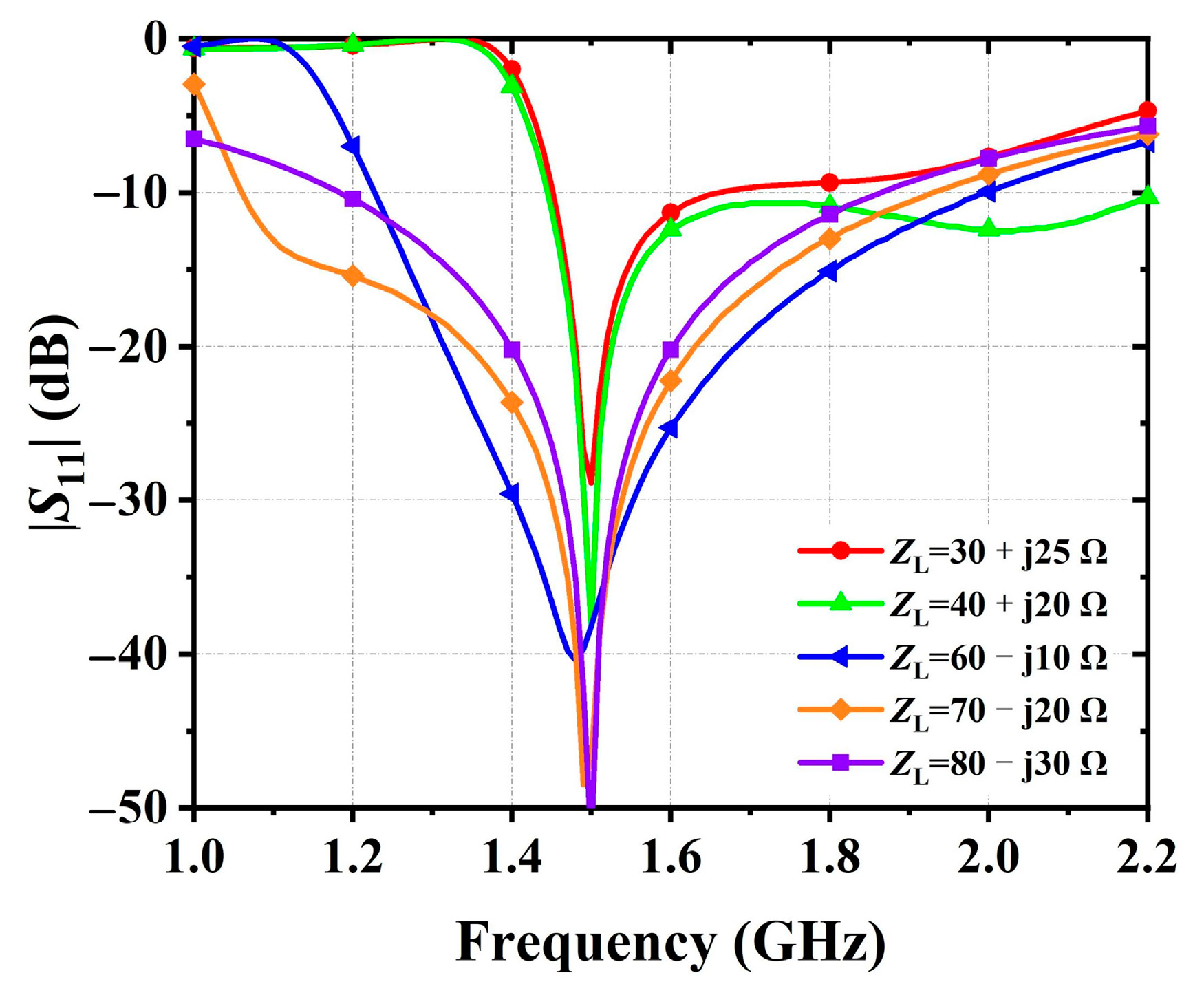 Electronics 11 00983 g008 550