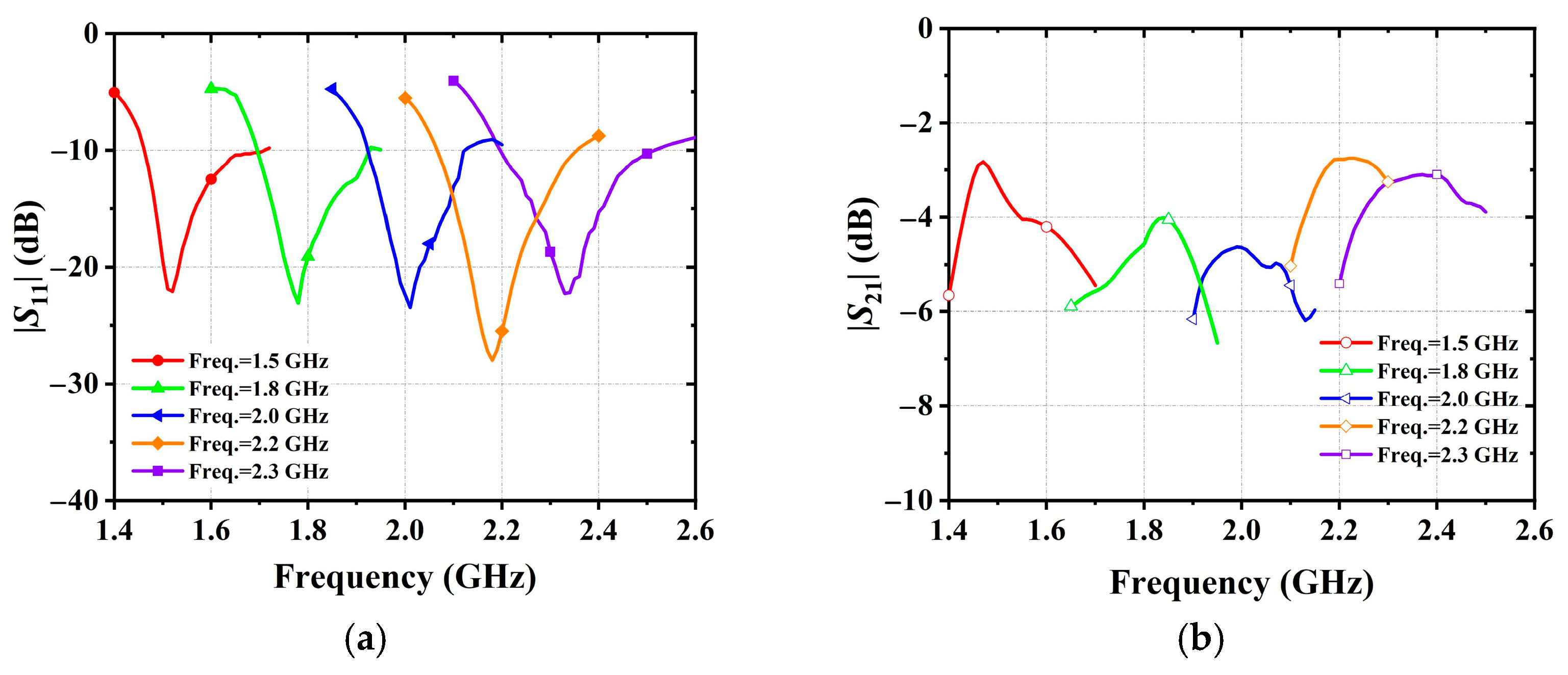 Electronics 11 00983 g012 550