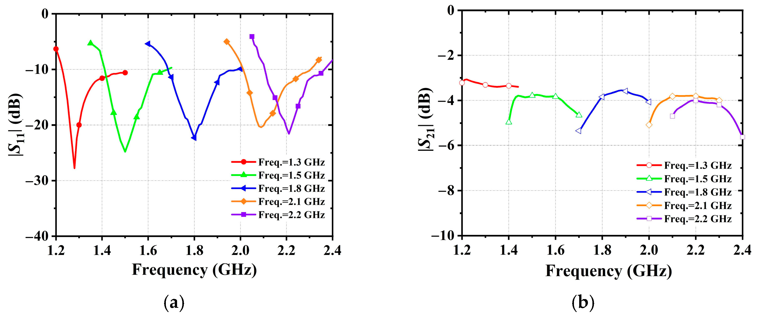 Electronics 11 00983 g013 550