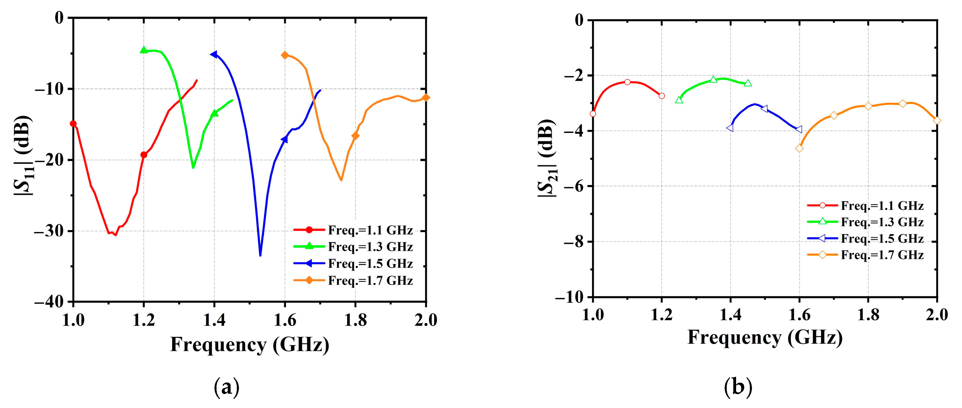 Electronics 11 00983 g014 550
