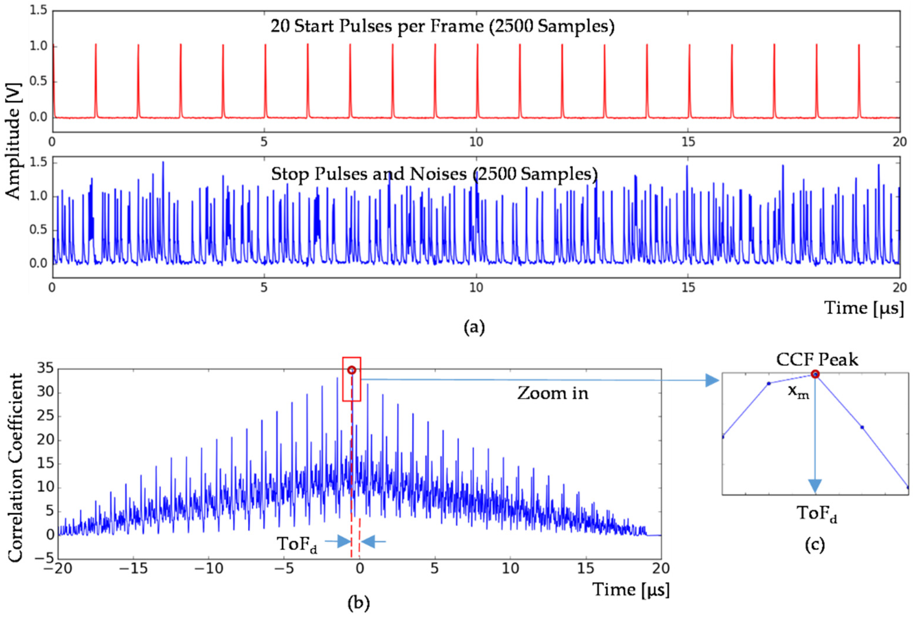 Electronics 11 00985 g003 Electronics 11 00985 g003