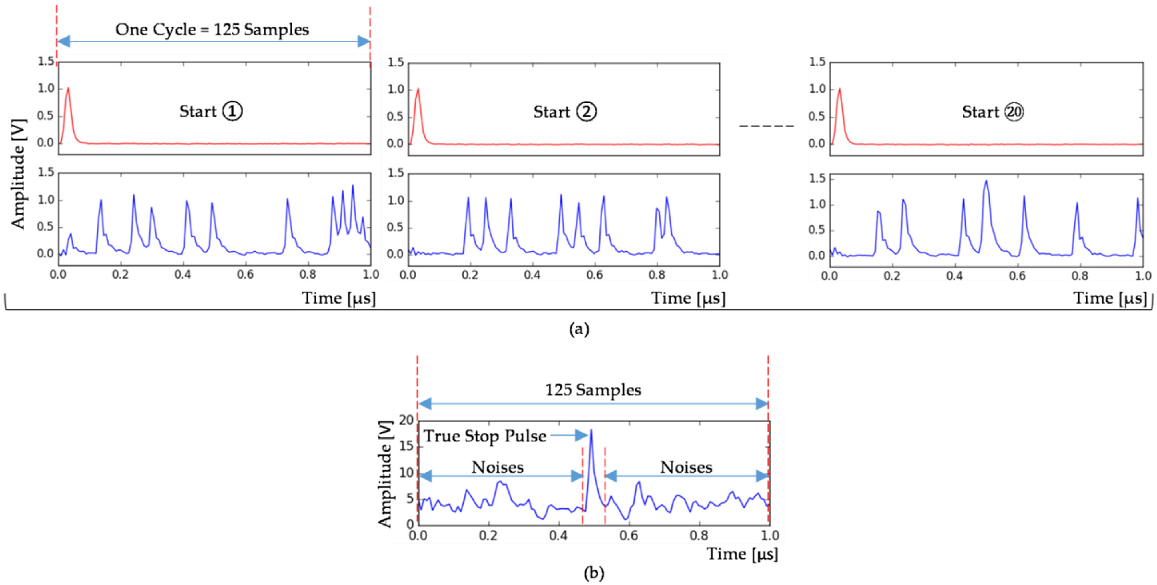 Electronics 11 00985 g004 Electronics 11 00985 g004