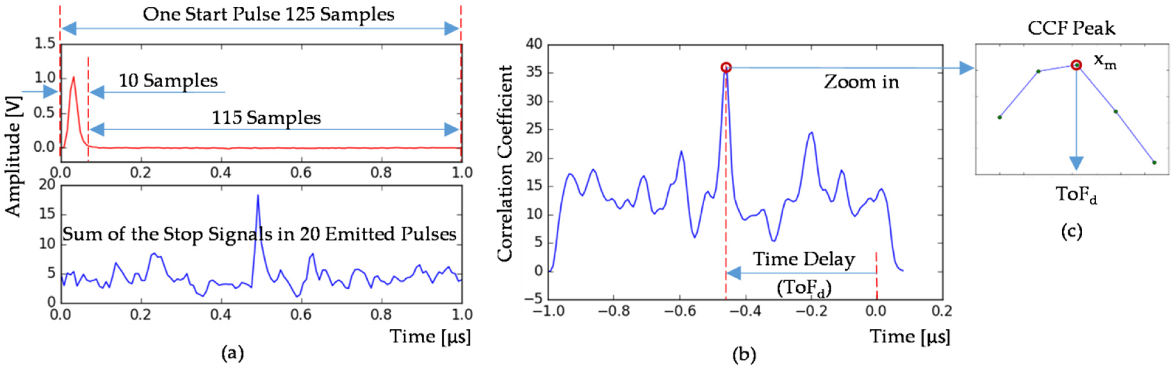 Electronics 11 00985 g005 Electronics 11 00985 g005
