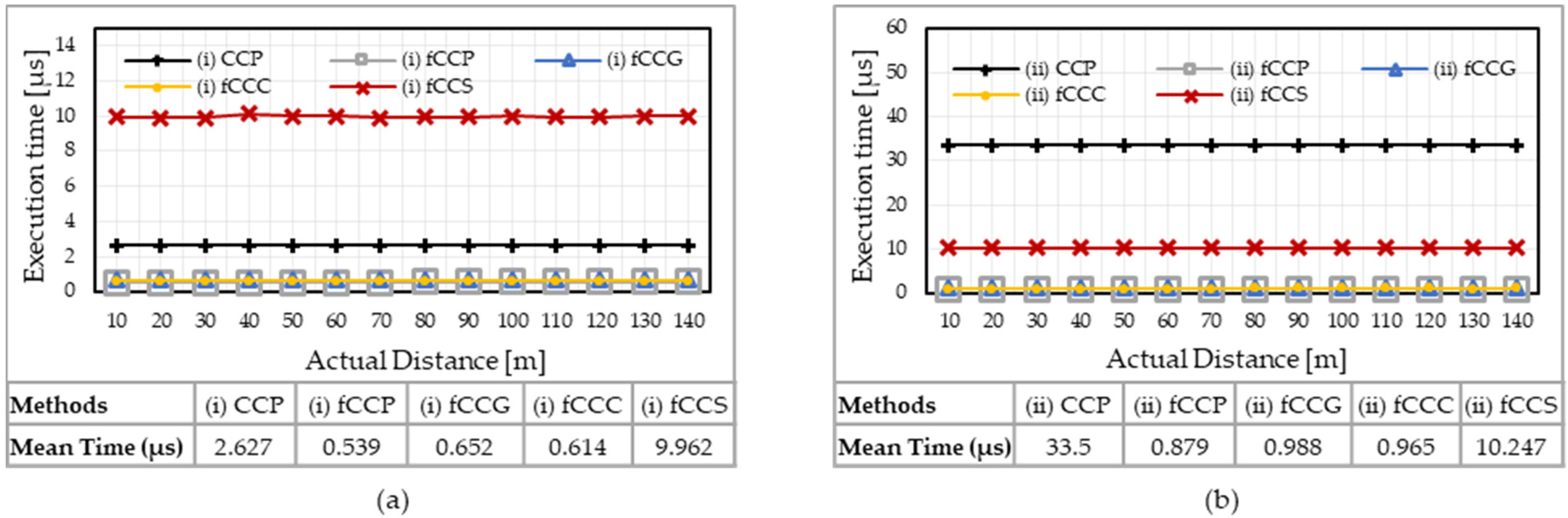 Electronics 11 00985 g010 Electronics 11 00985 g010